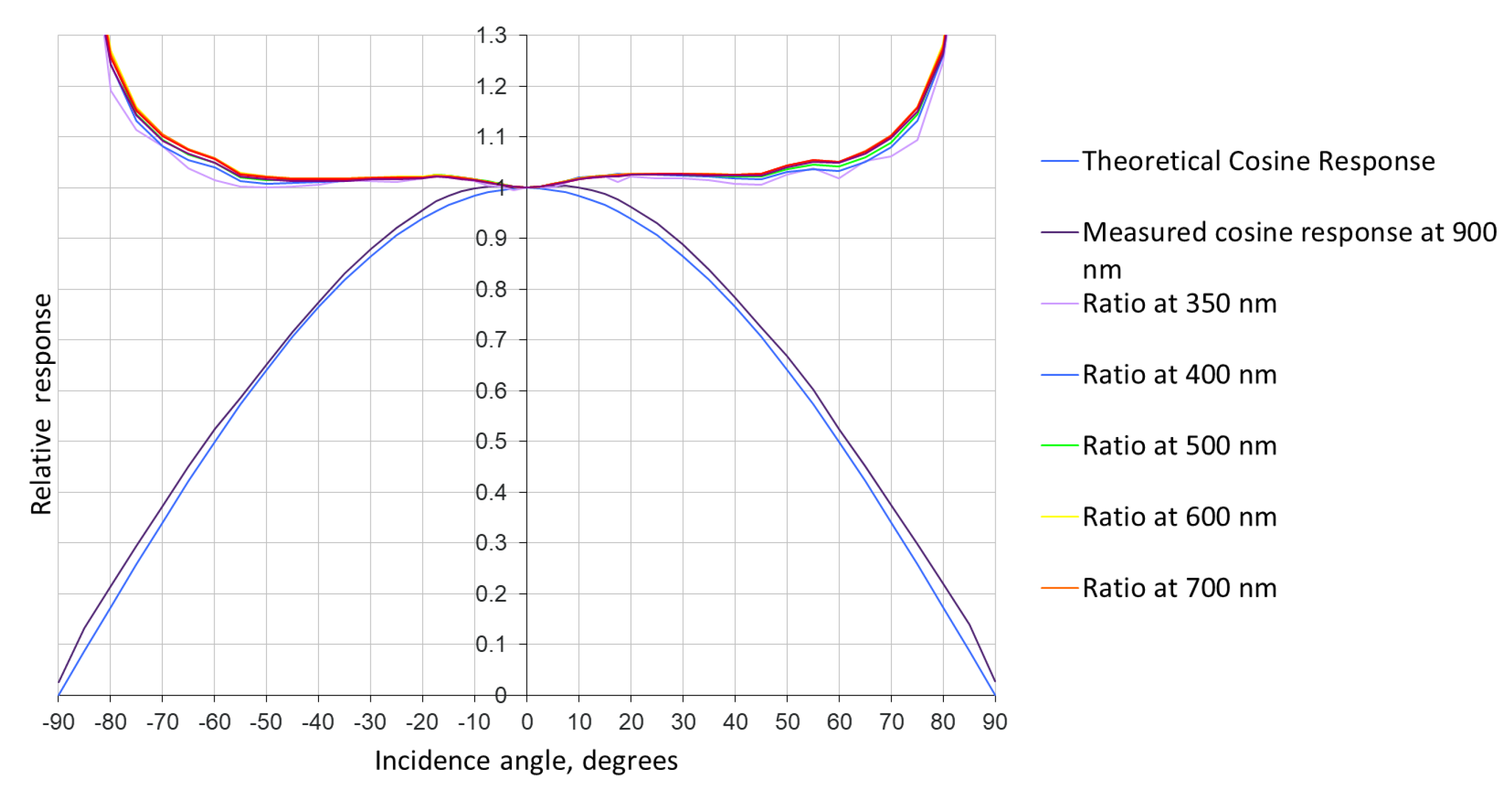 Remotesensing 12 00780 g008