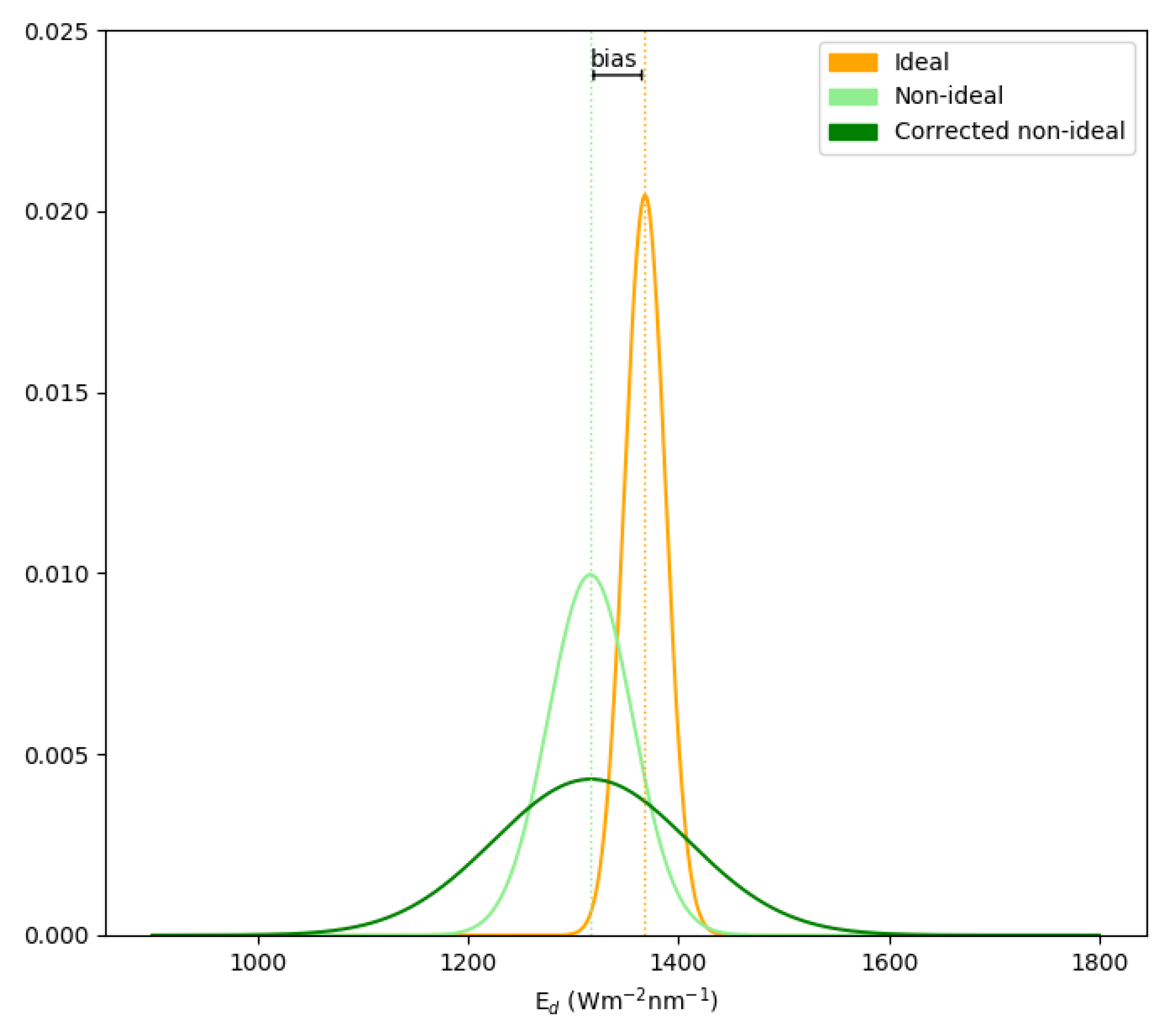 Remotesensing 12 00780 g011