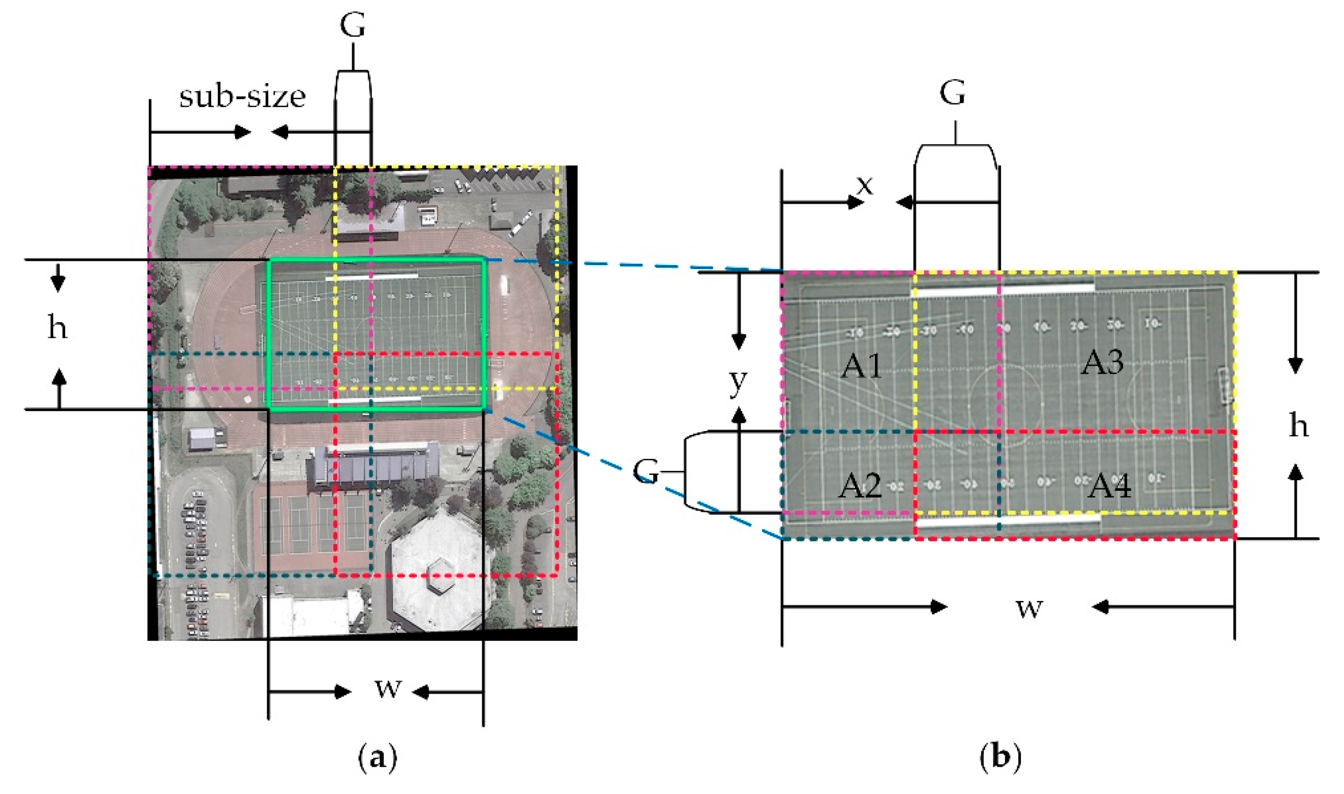 Remotesensing 12 00784 g005 Remotesensing 12 00784 g005