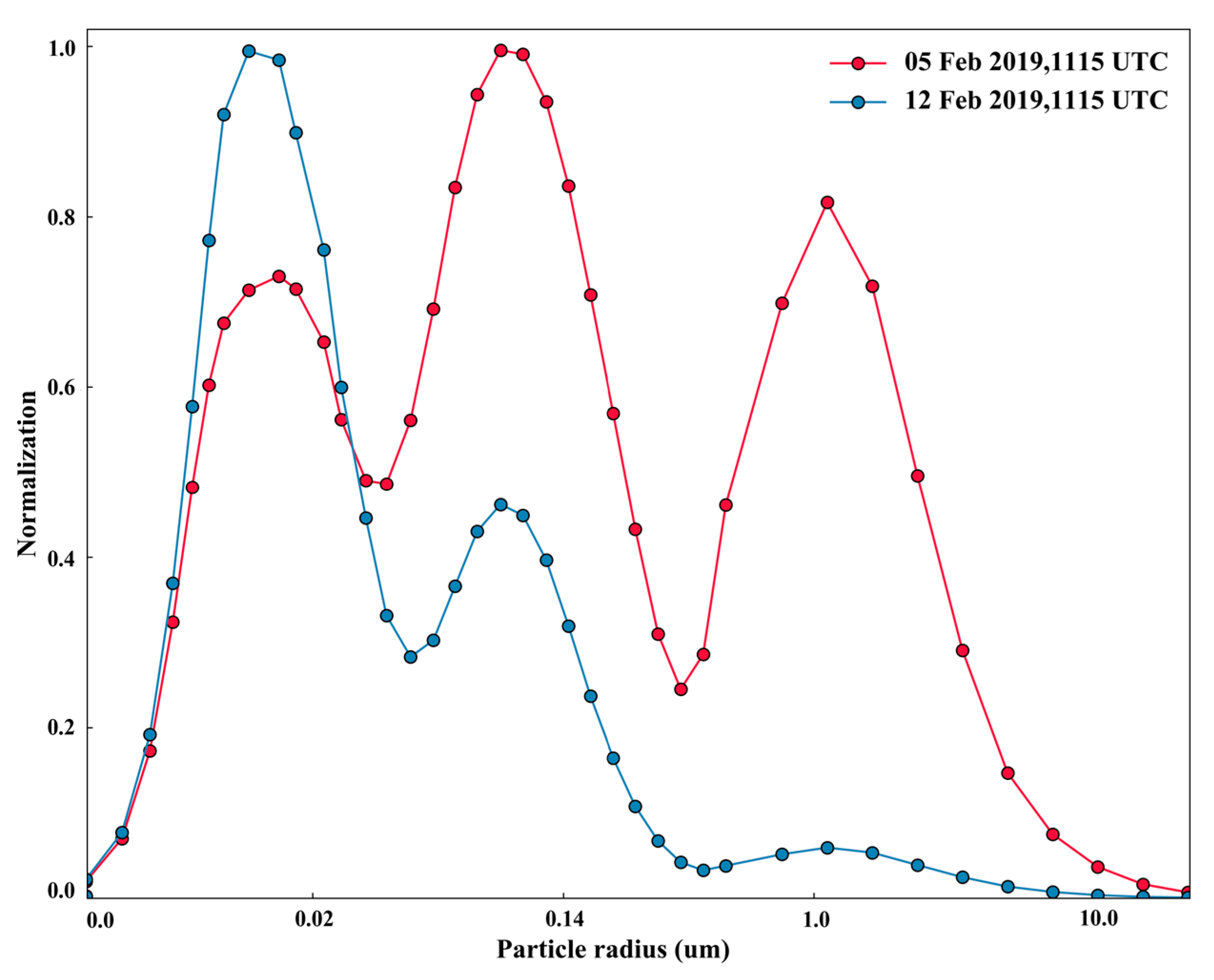 Remotesensing 12 00785 g003 Remotesensing 12 00785 g003