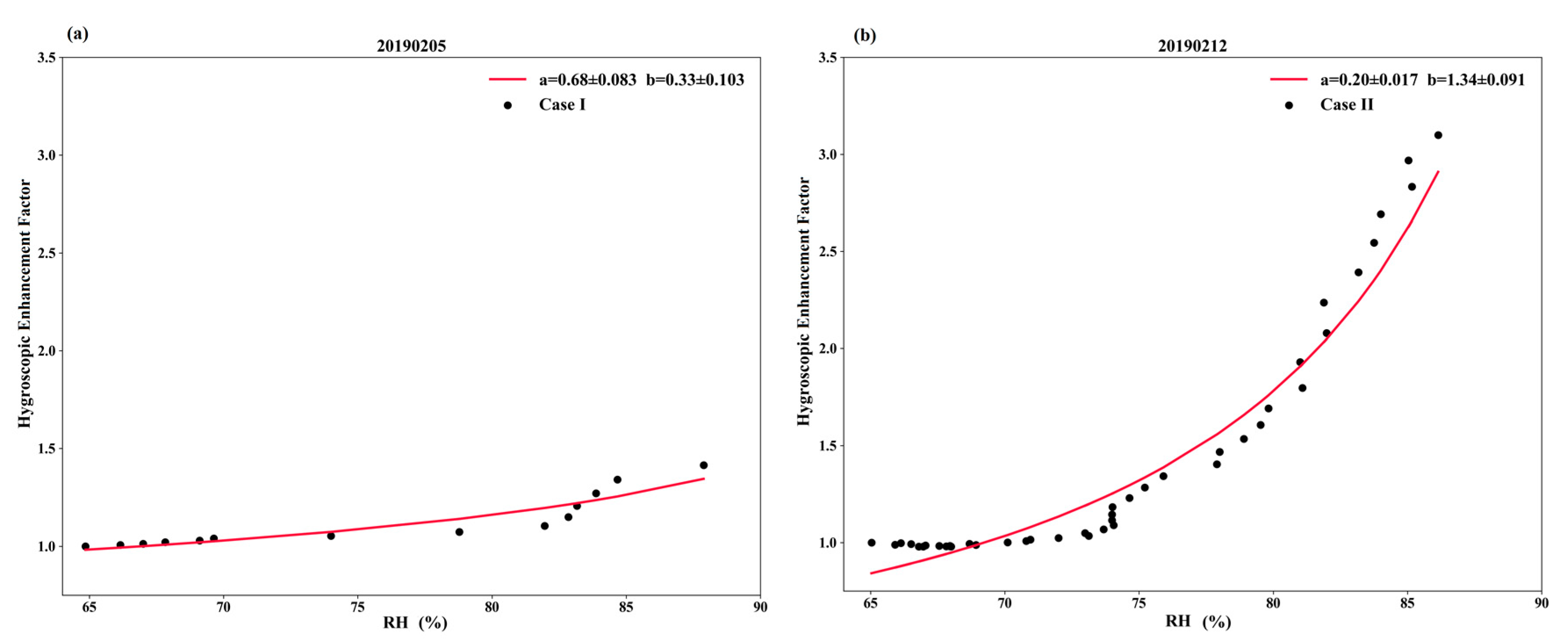 Remotesensing 12 00785 g005 Remotesensing 12 00785 g005