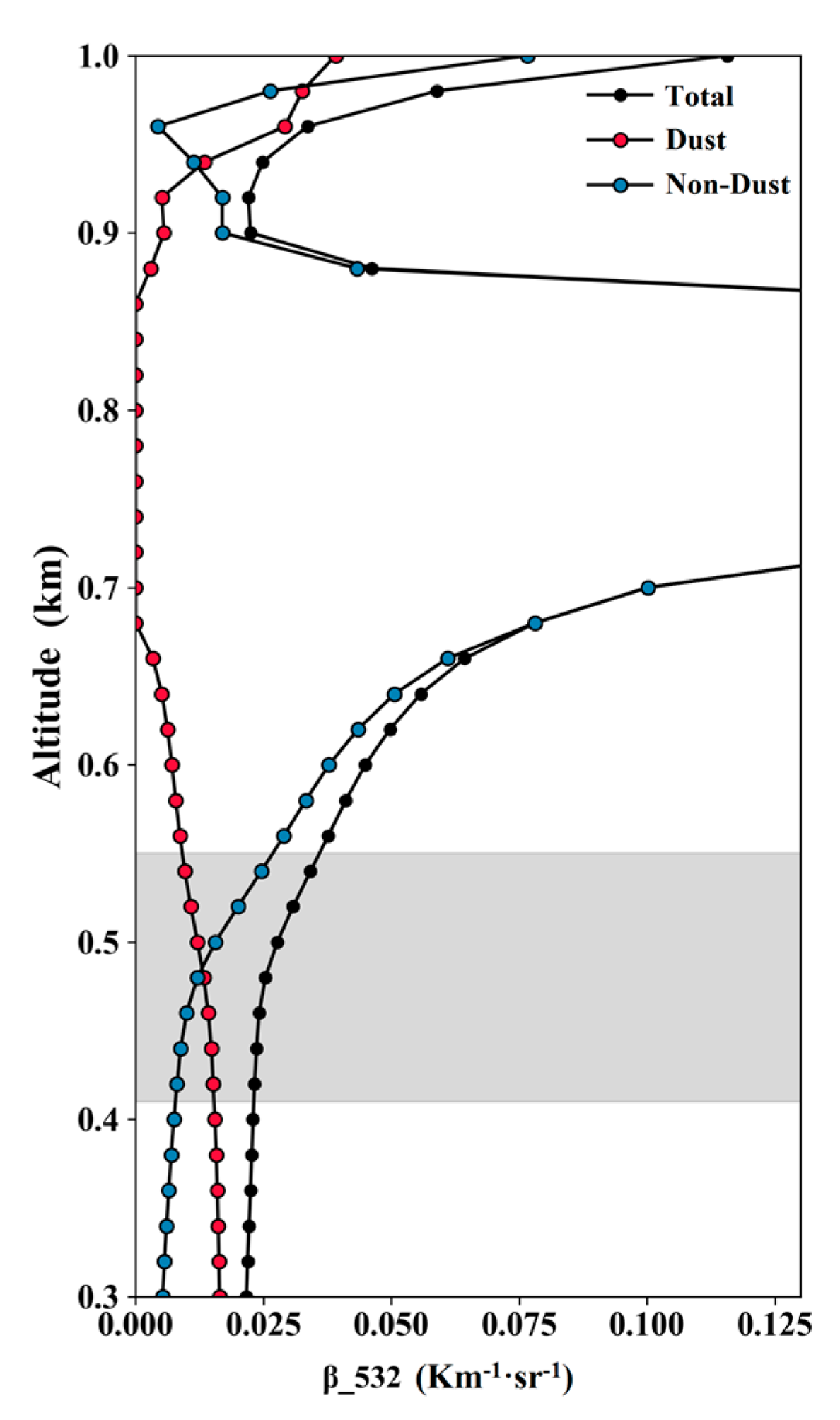Remotesensing 12 00785 g006 Remotesensing 12 00785 g006