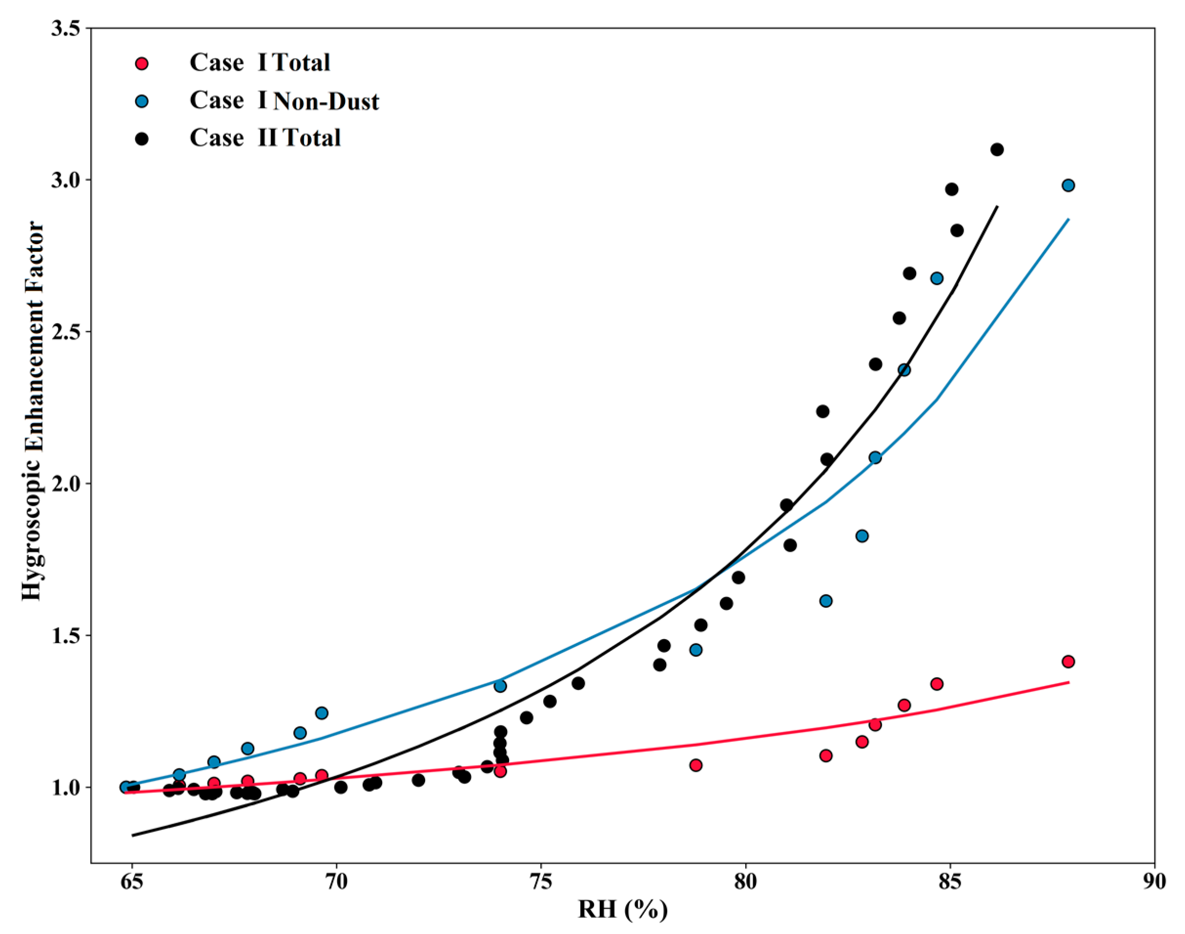 Remotesensing 12 00785 g007 Remotesensing 12 00785 g007