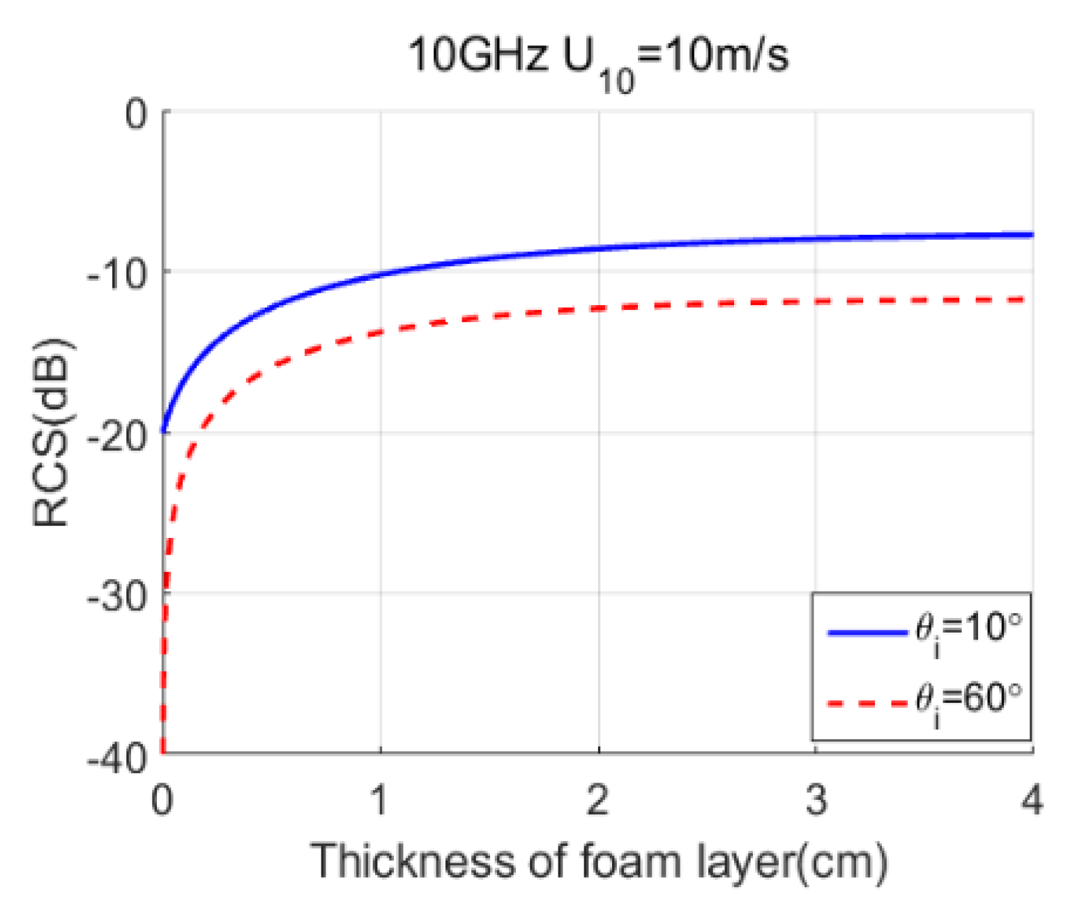 Remotesensing 12 00788 g007 Remotesensing 12 00788 g007