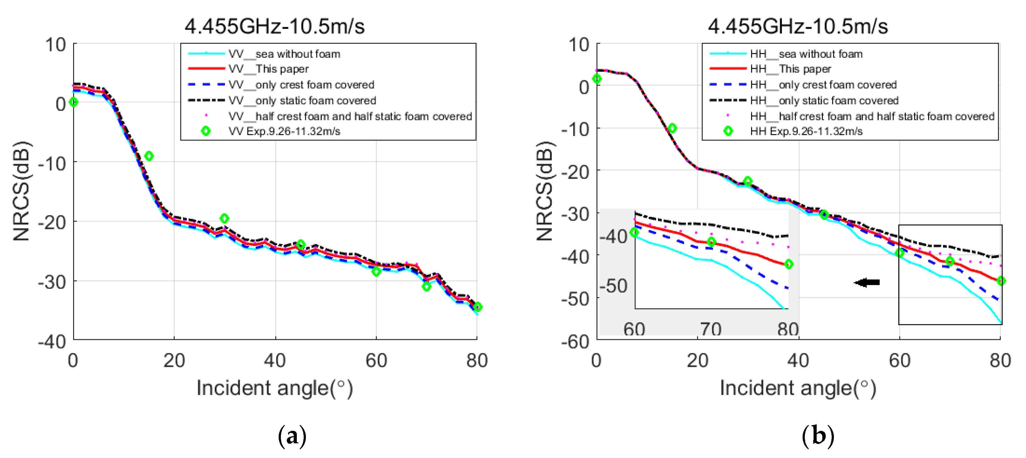 Remotesensing 12 00788 g009 Remotesensing 12 00788 g009