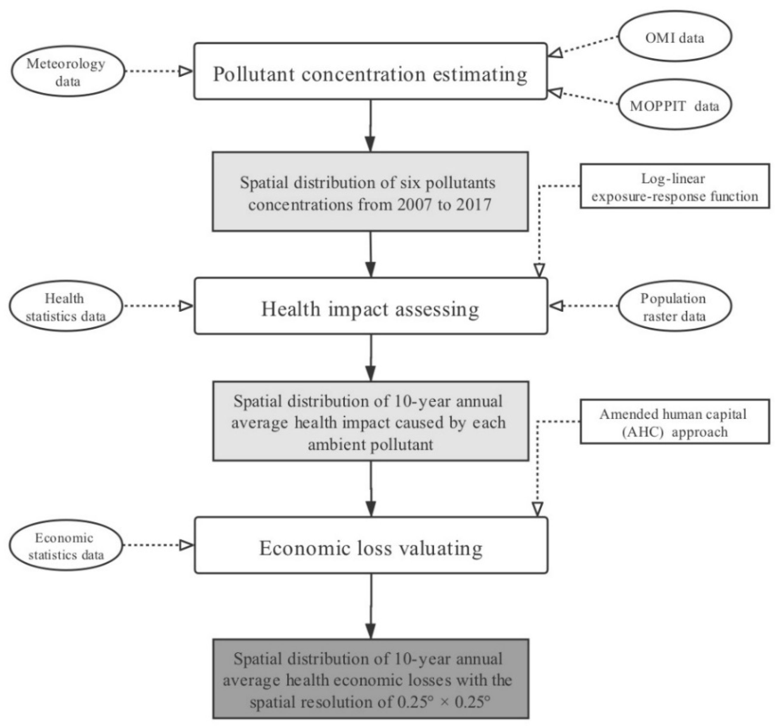 Remotesensing 12 00790 g001 Remotesensing 12 00790 g001