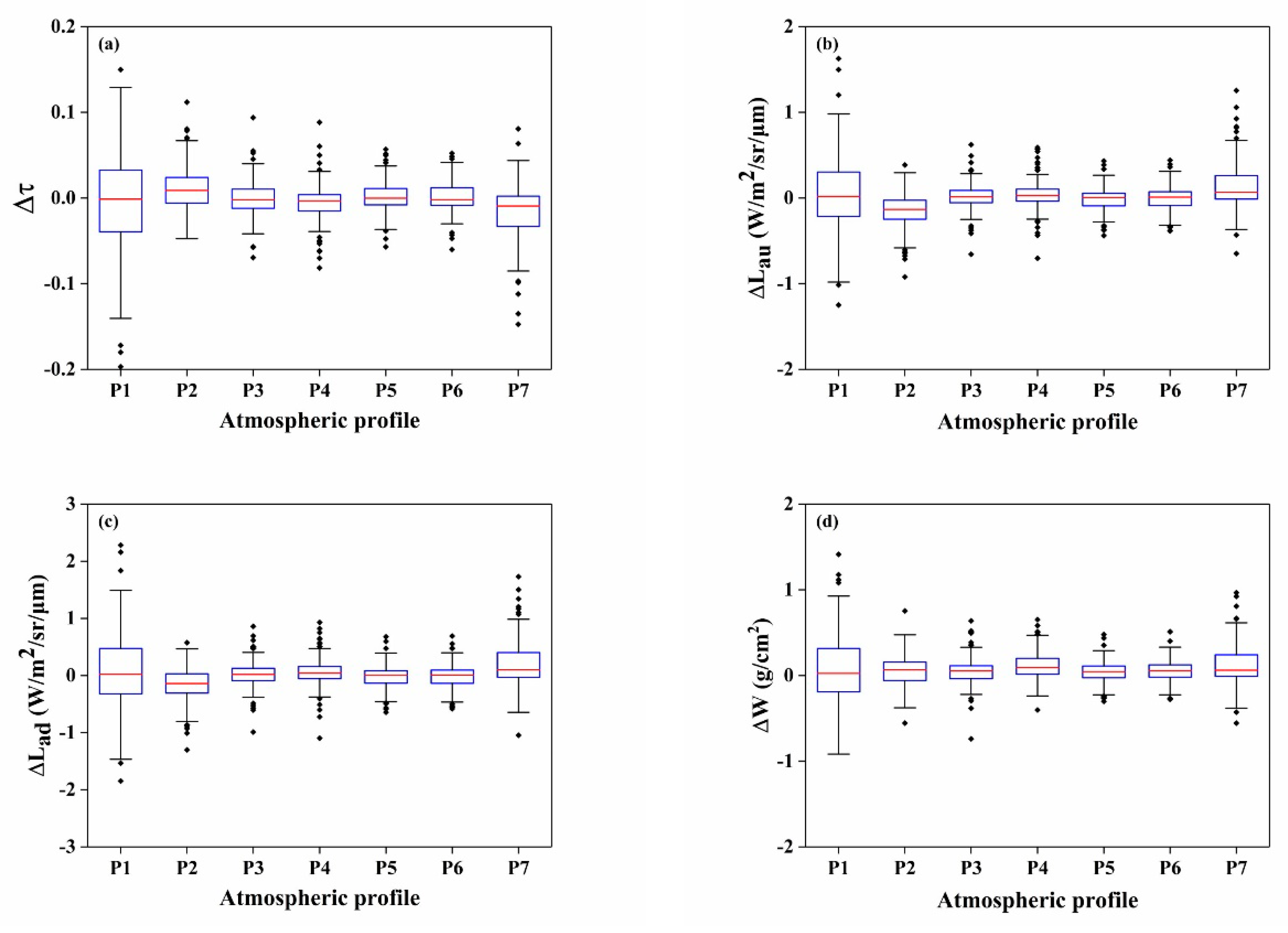 Remotesensing 12 00791 g008 Remotesensing 12 00791 g008