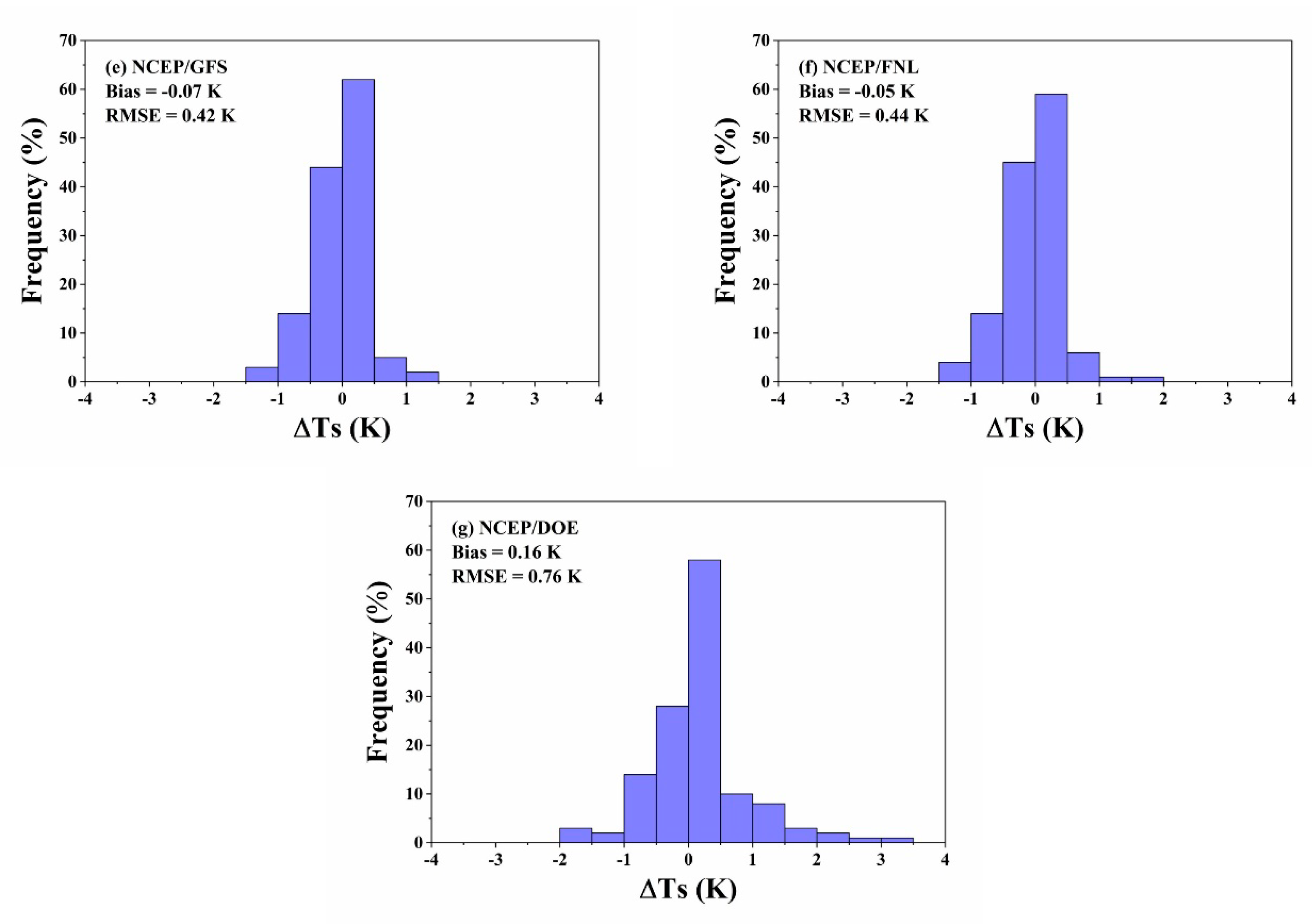 Remotesensing 12 00791 g009b Remotesensing 12 00791 g009b