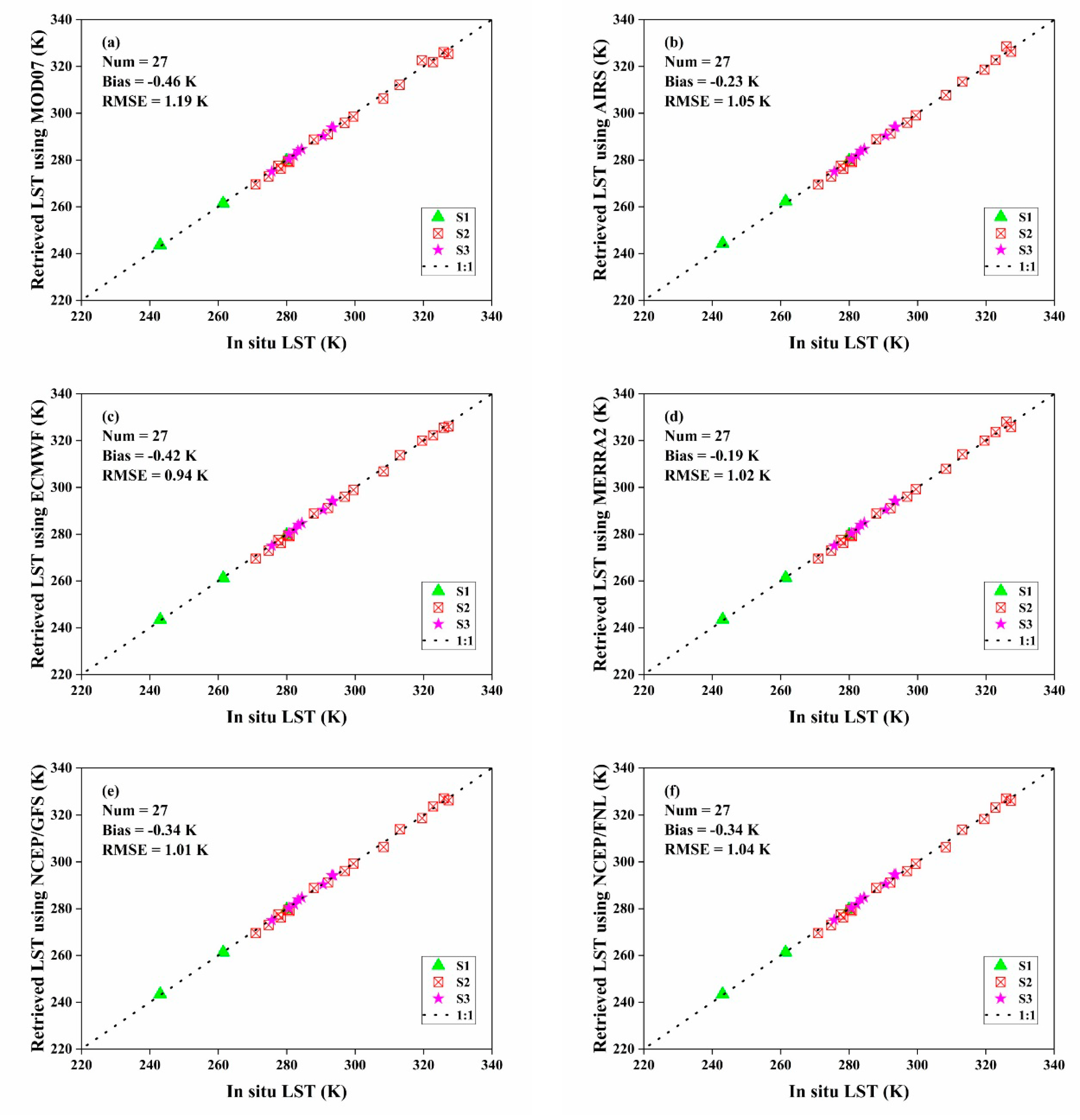 Remotesensing 12 00791 g011a Remotesensing 12 00791 g011a