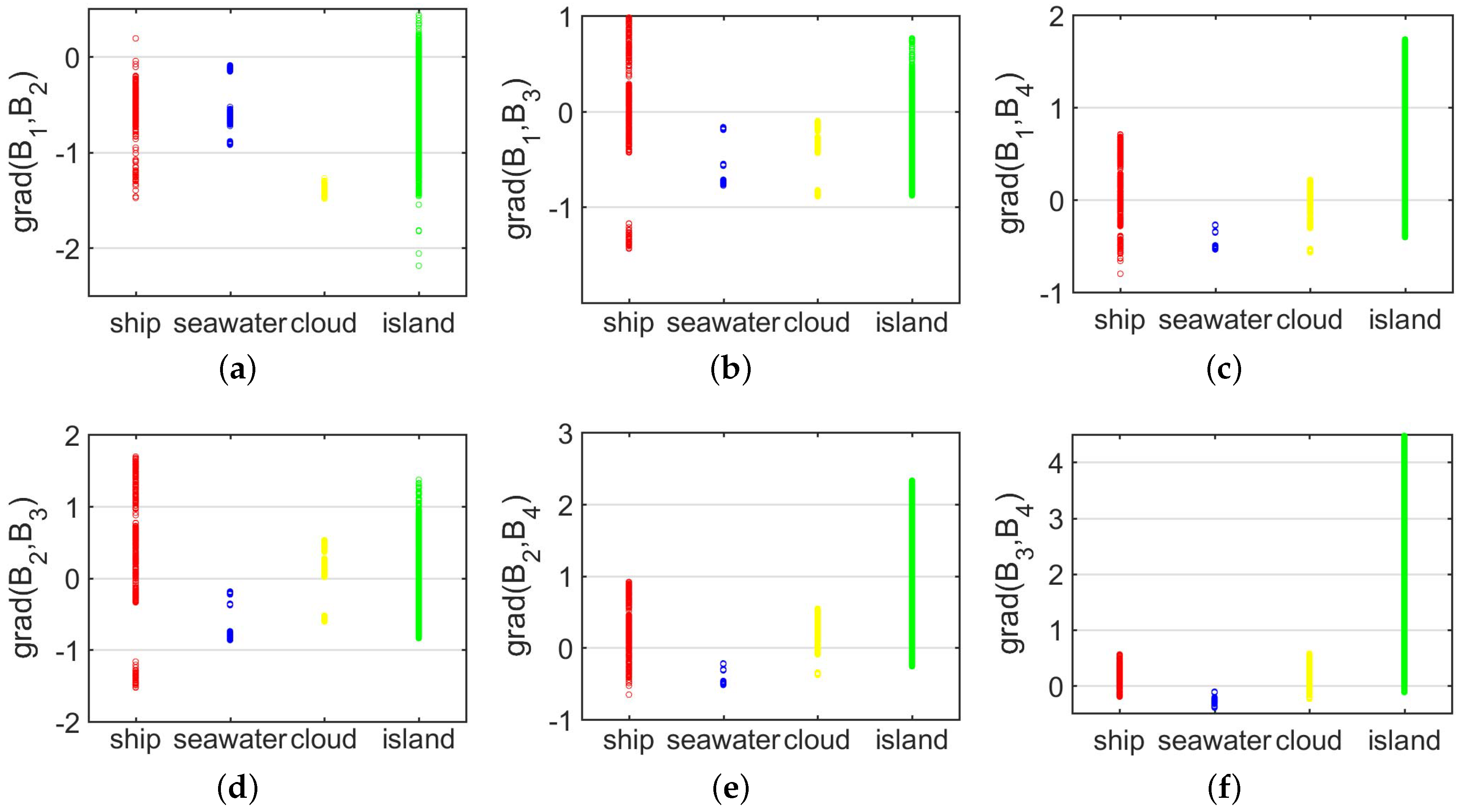 Remotesensing 12 00792 g004