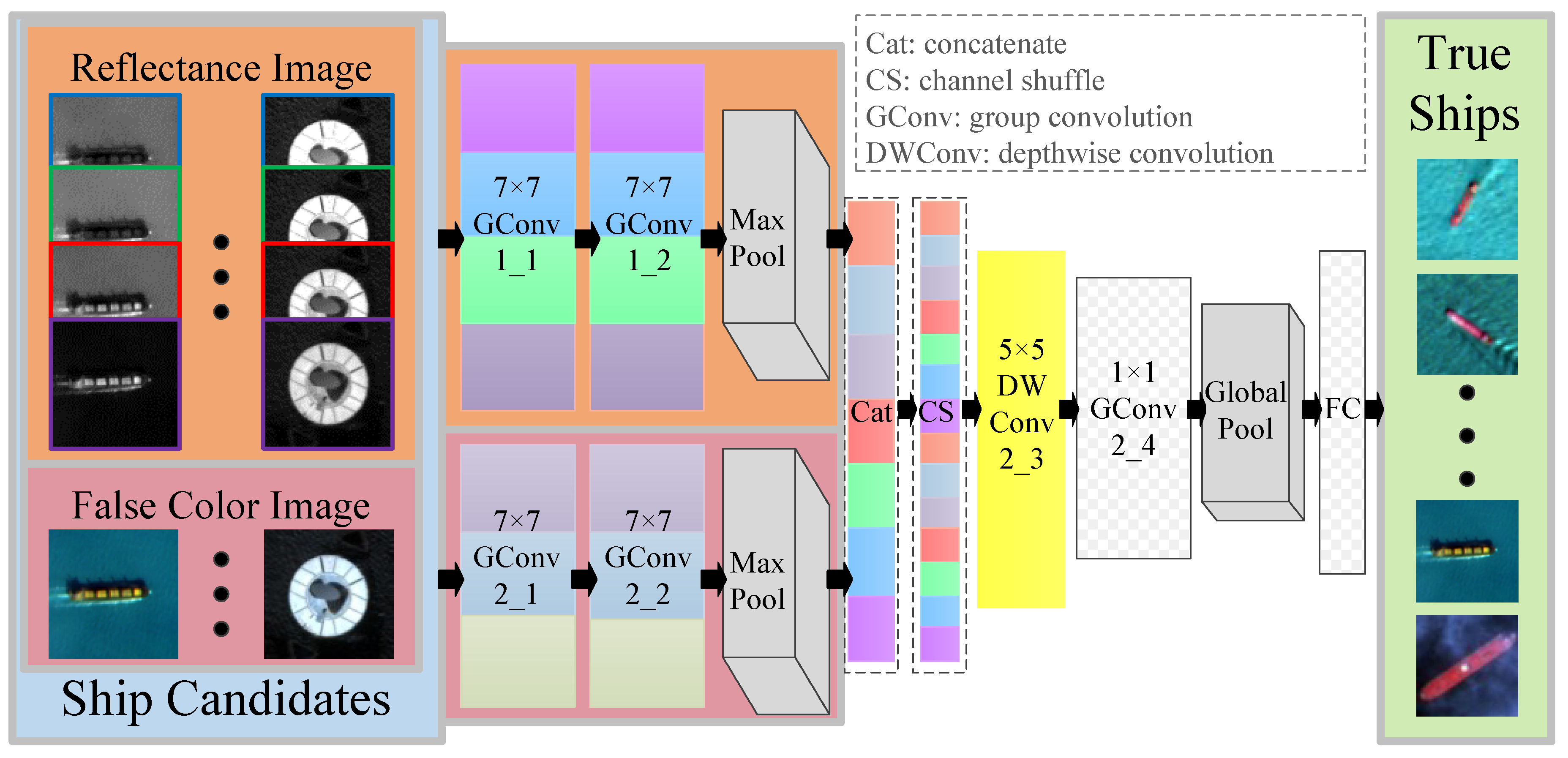 Remotesensing 12 00792 g006