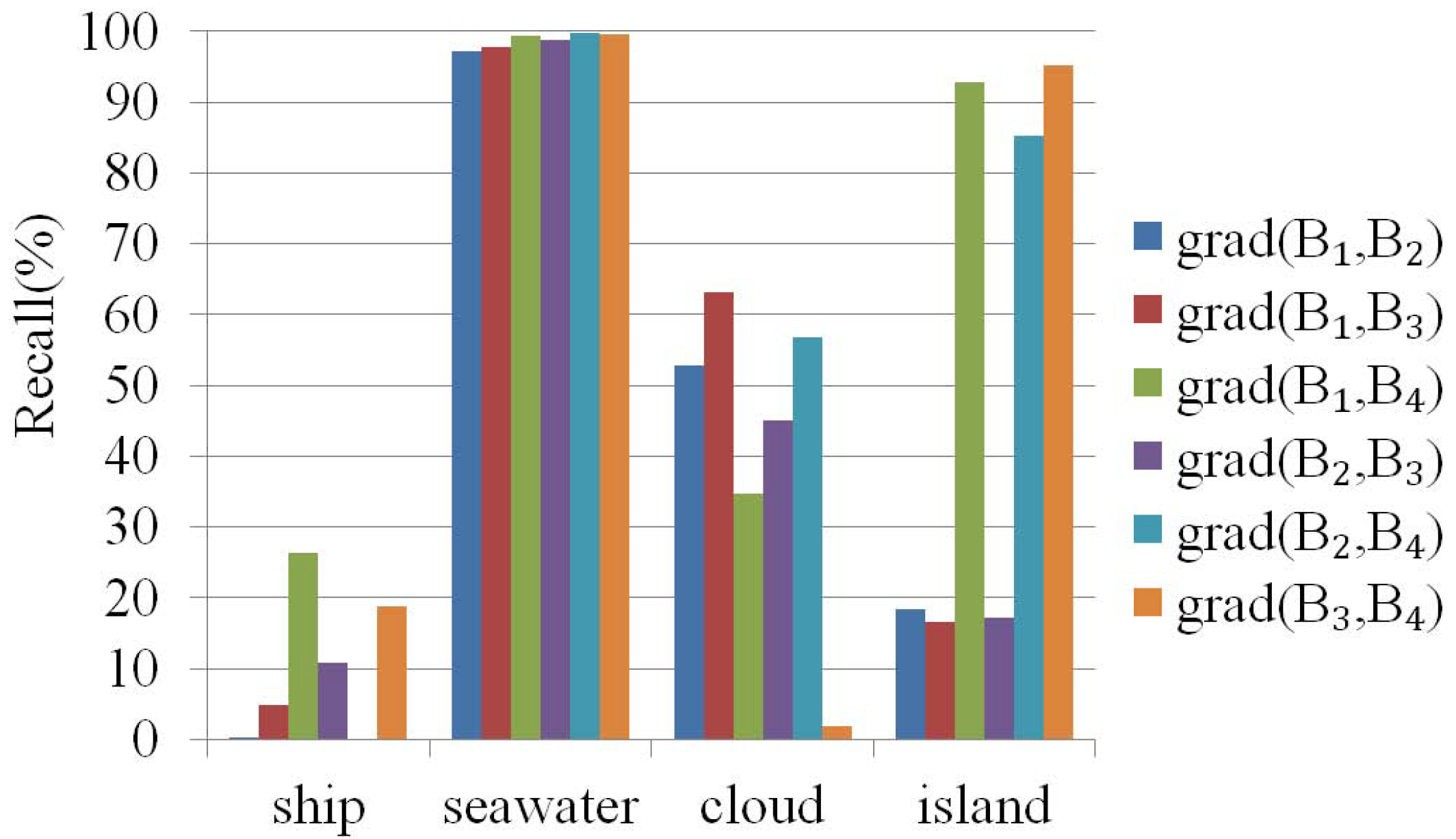 Remotesensing 12 00792 g007