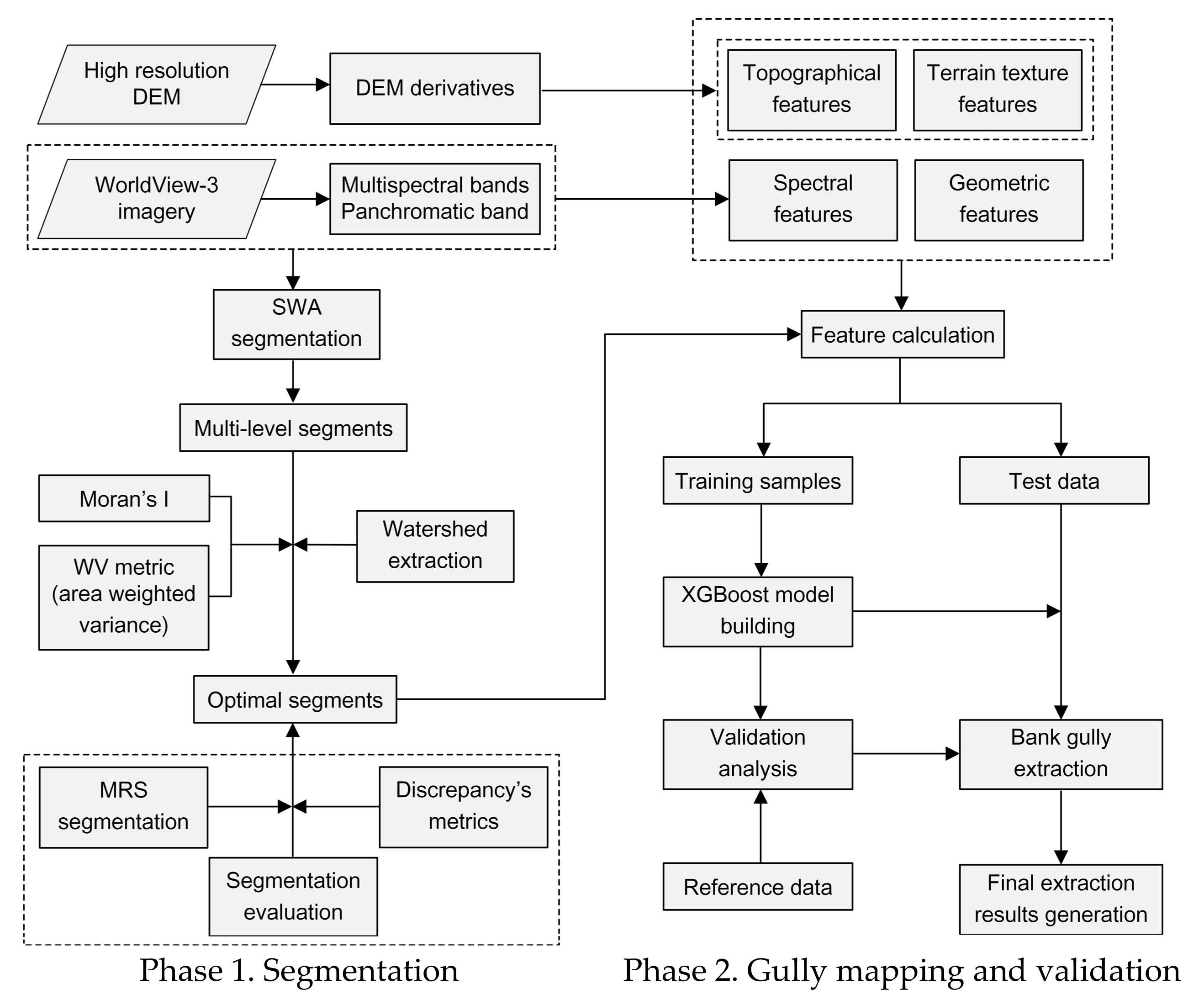 Remotesensing 12 00793 g003
