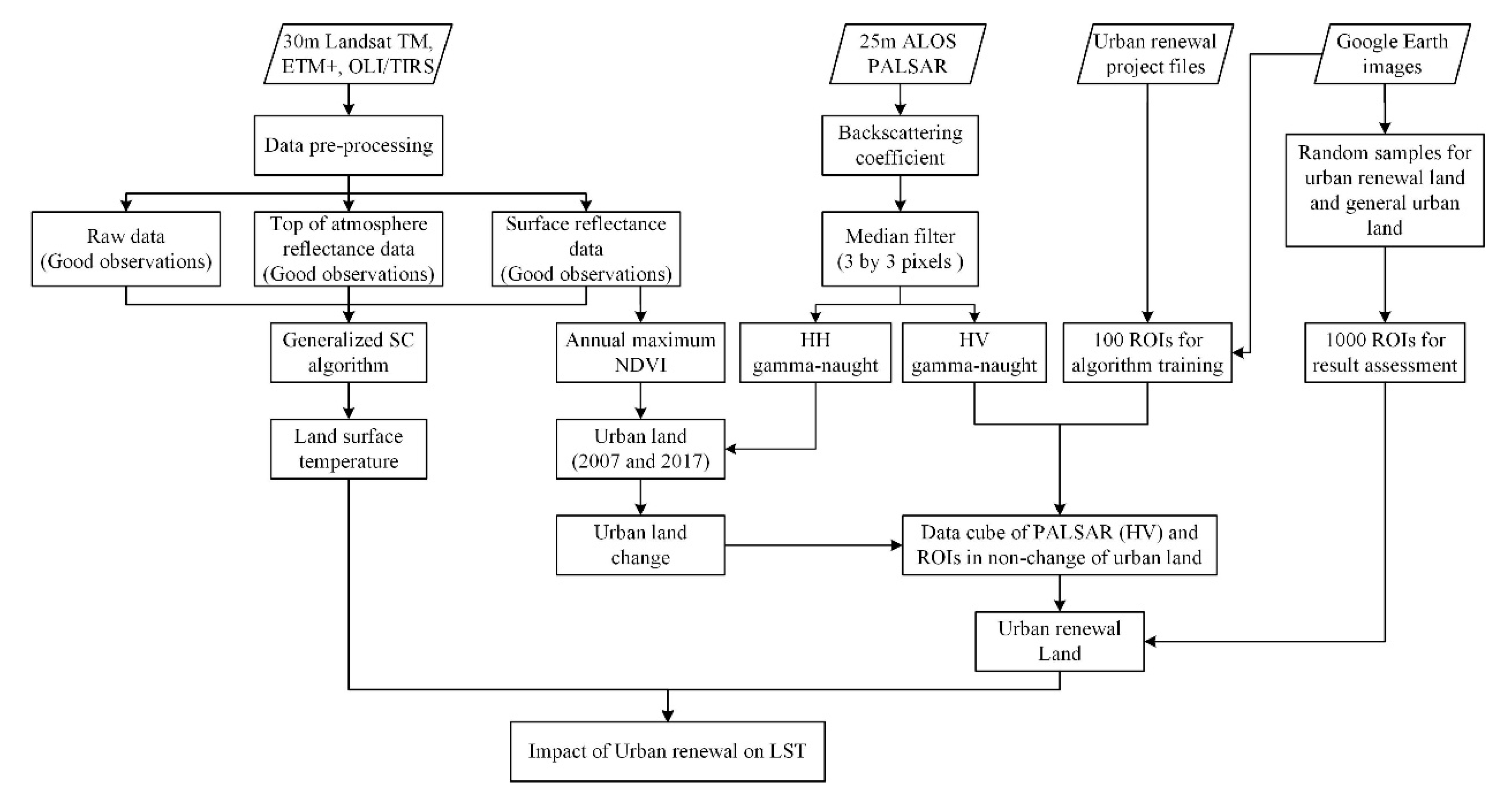 Remotesensing 12 00794 g003 Remotesensing 12 00794 g003