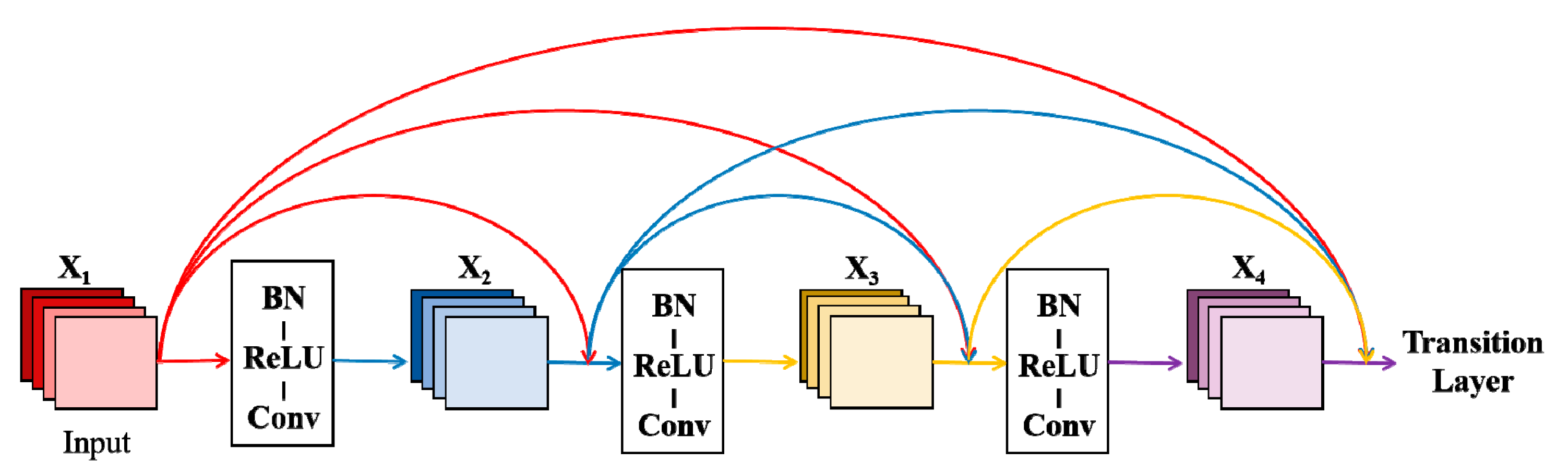 Remotesensing 12 00795 g002