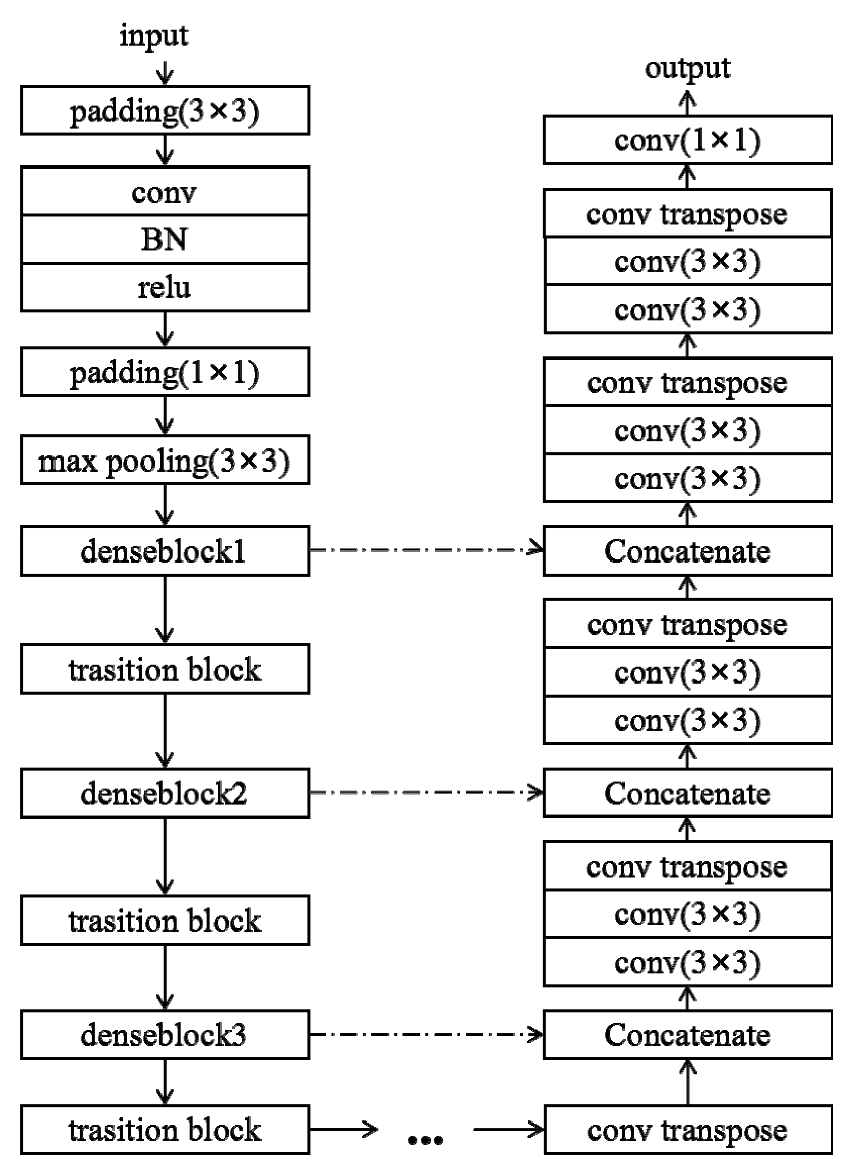Remotesensing 12 00795 g003