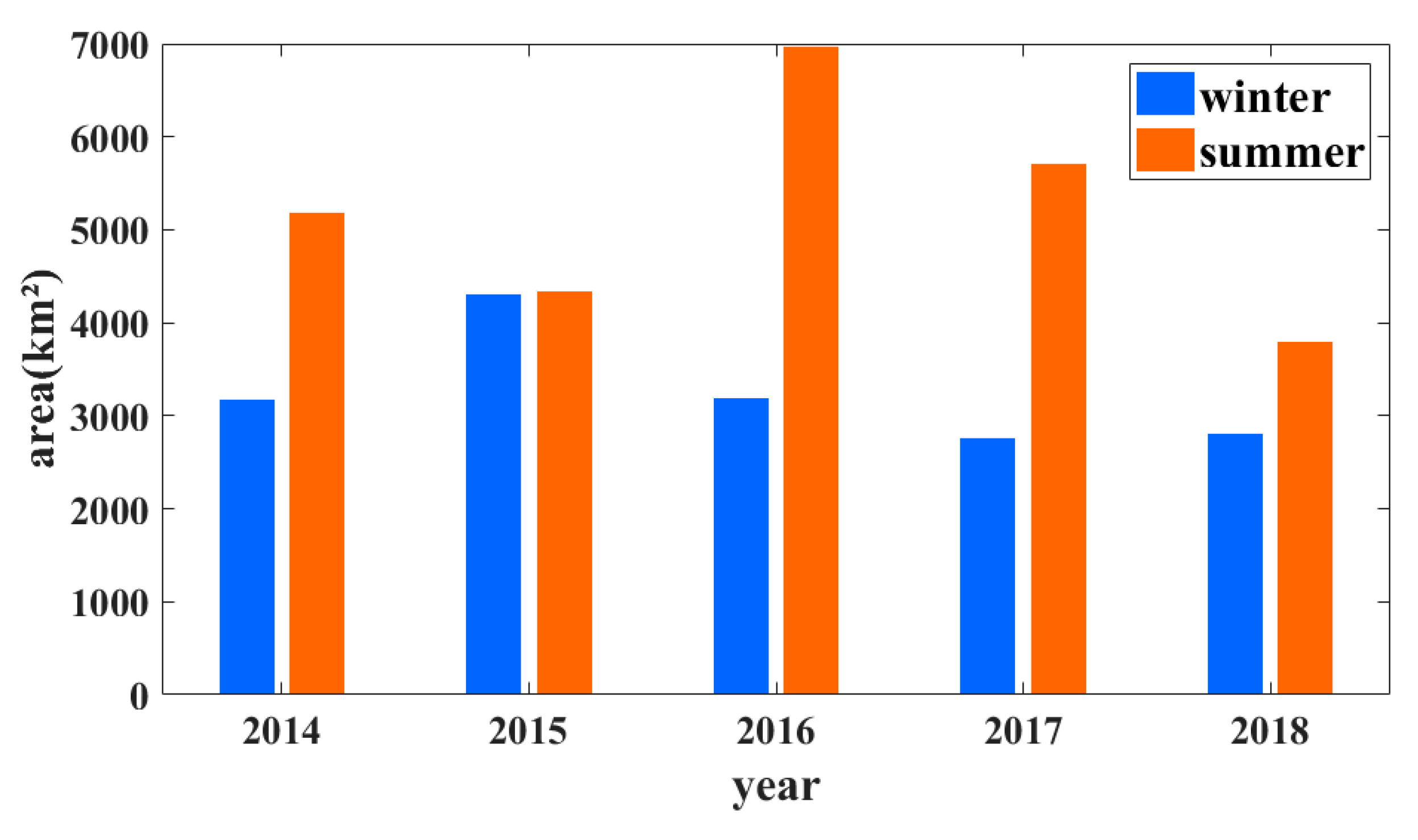 Remotesensing 12 00795 g010