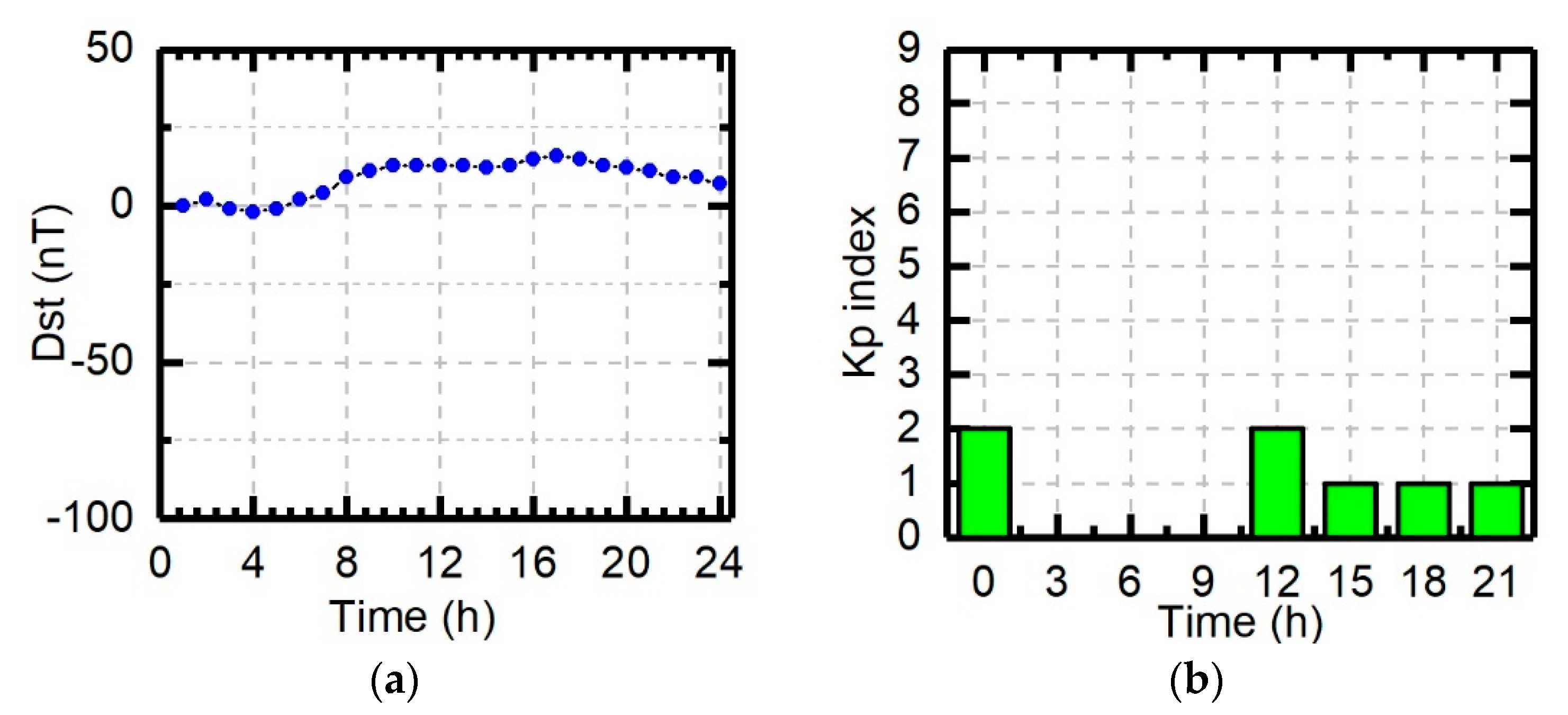 Remotesensing 12 00796 g003 Remotesensing 12 00796 g003