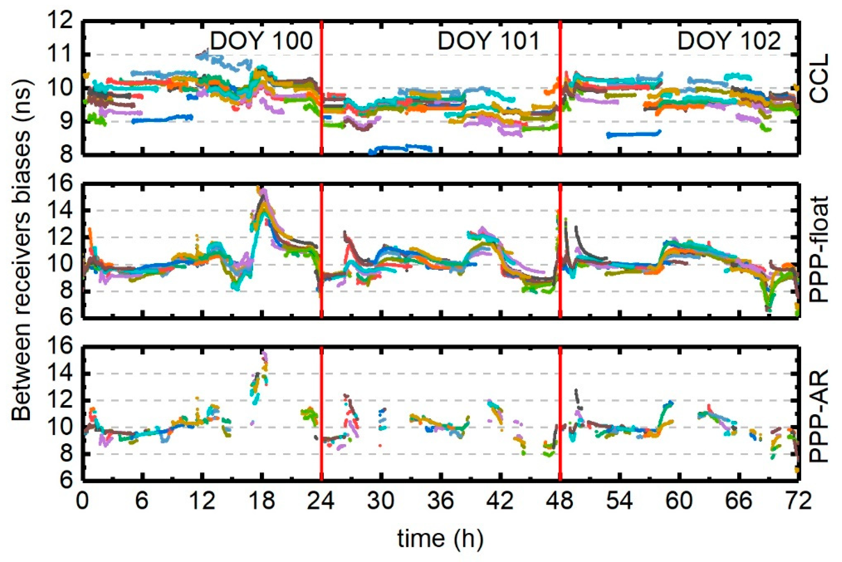 Remotesensing 12 00796 g005 Remotesensing 12 00796 g005