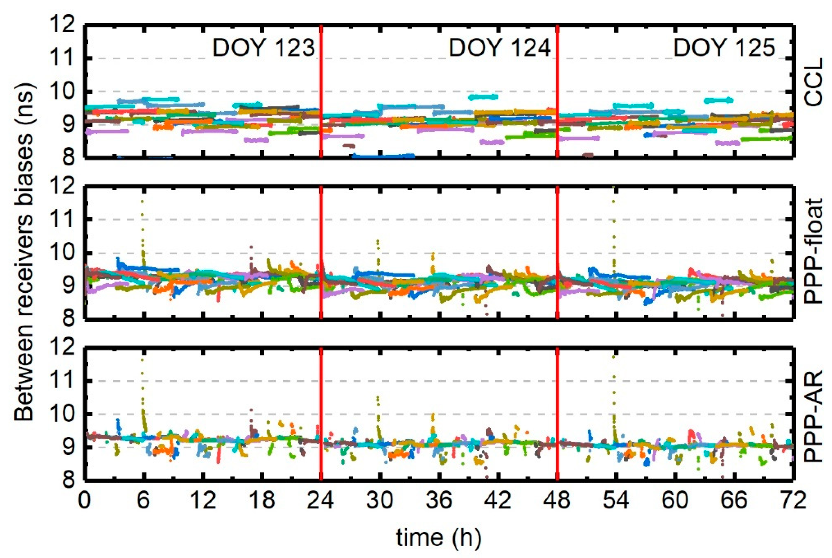 Remotesensing 12 00796 g006 Remotesensing 12 00796 g006