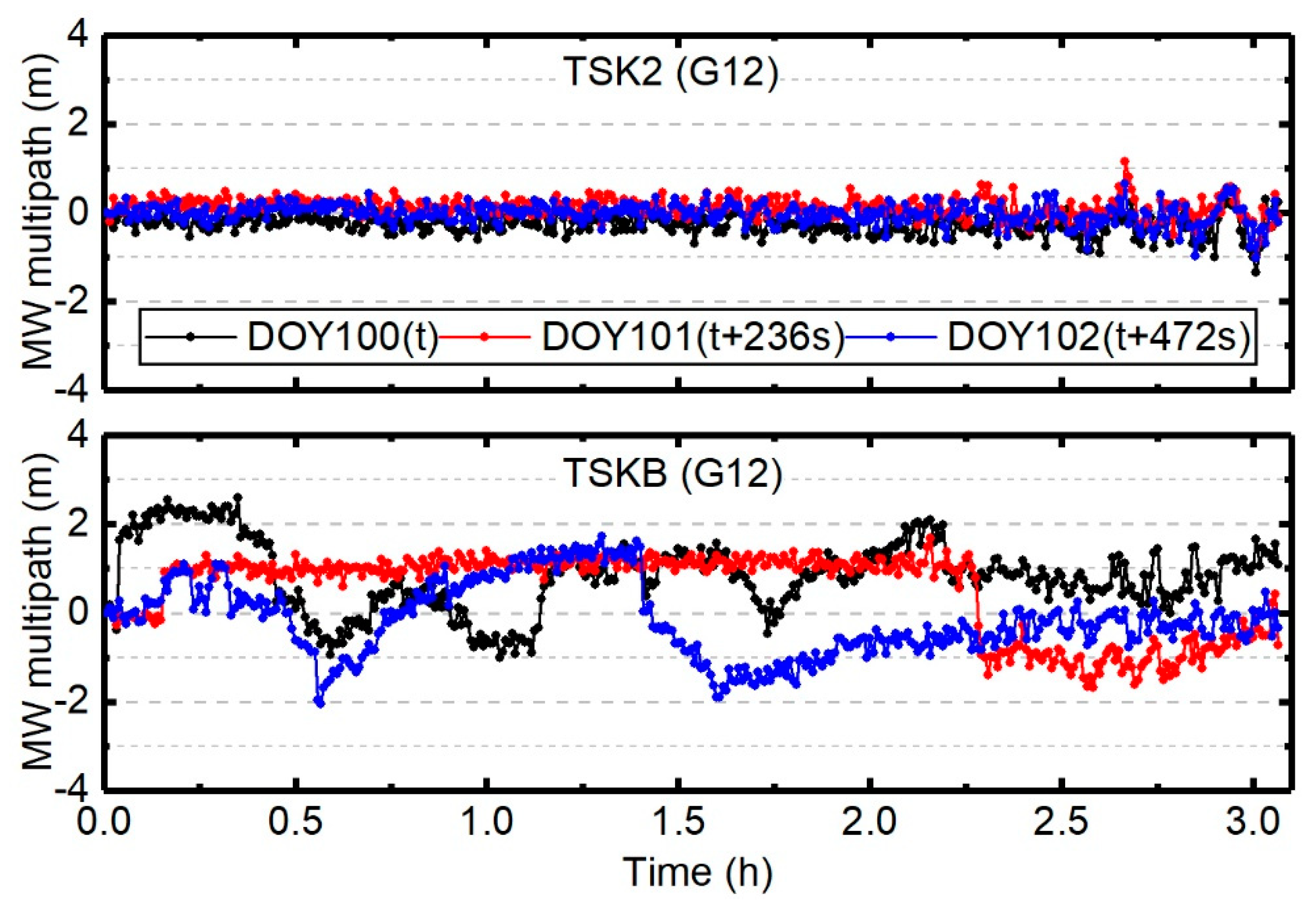 Remotesensing 12 00796 g007 Remotesensing 12 00796 g007