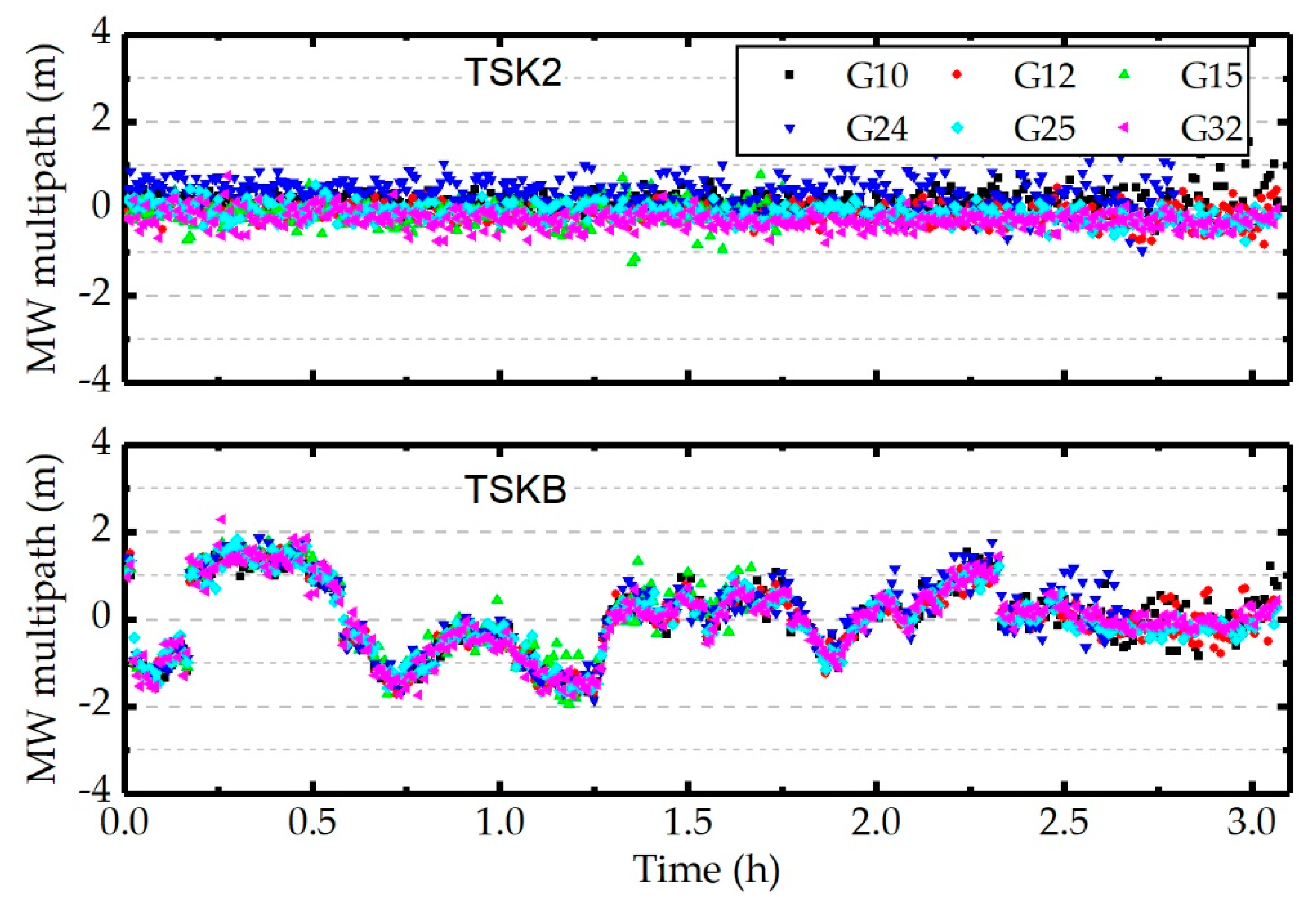 Remotesensing 12 00796 g008 Remotesensing 12 00796 g008