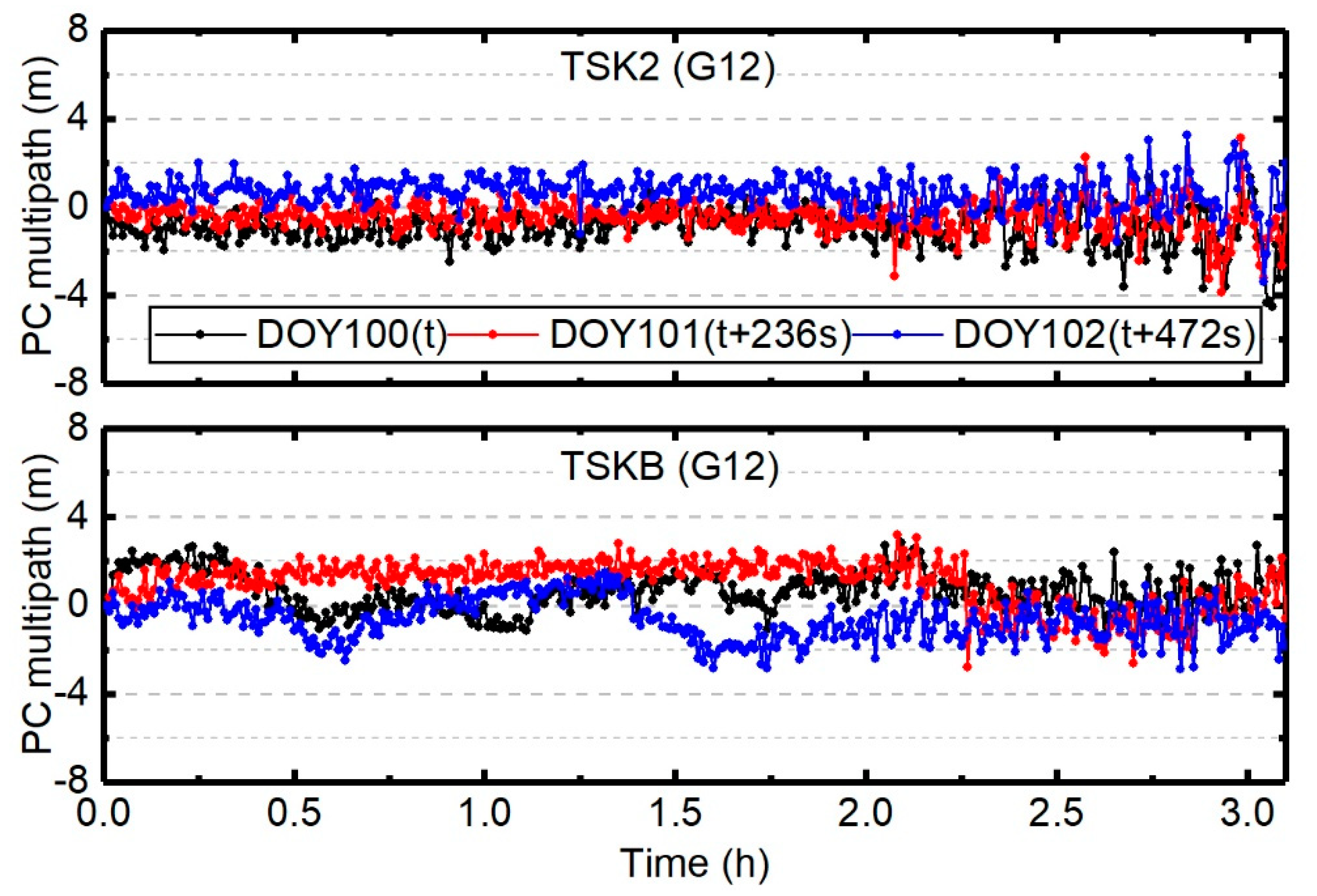 Remotesensing 12 00796 g009 Remotesensing 12 00796 g009