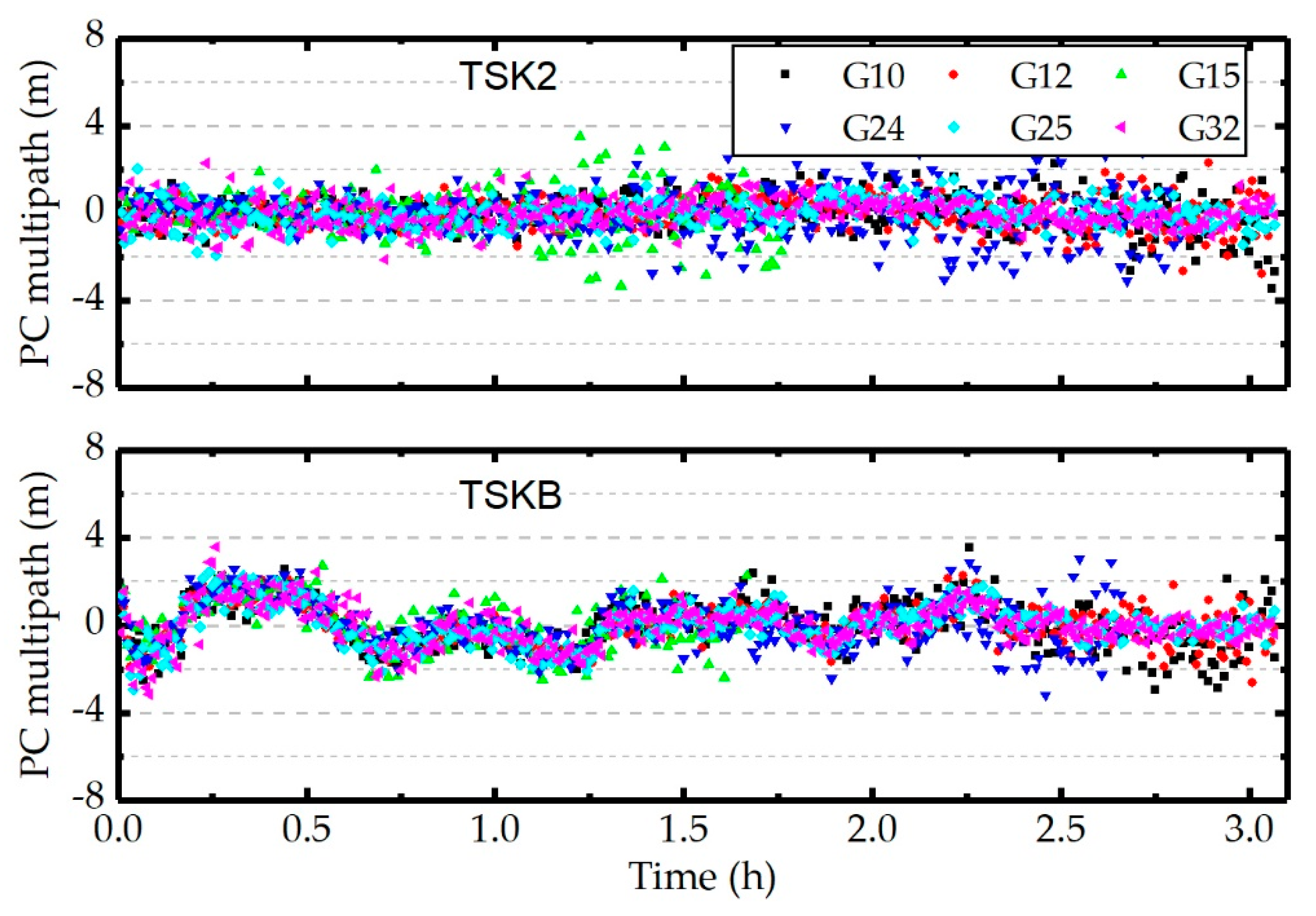 Remotesensing 12 00796 g010 Remotesensing 12 00796 g010