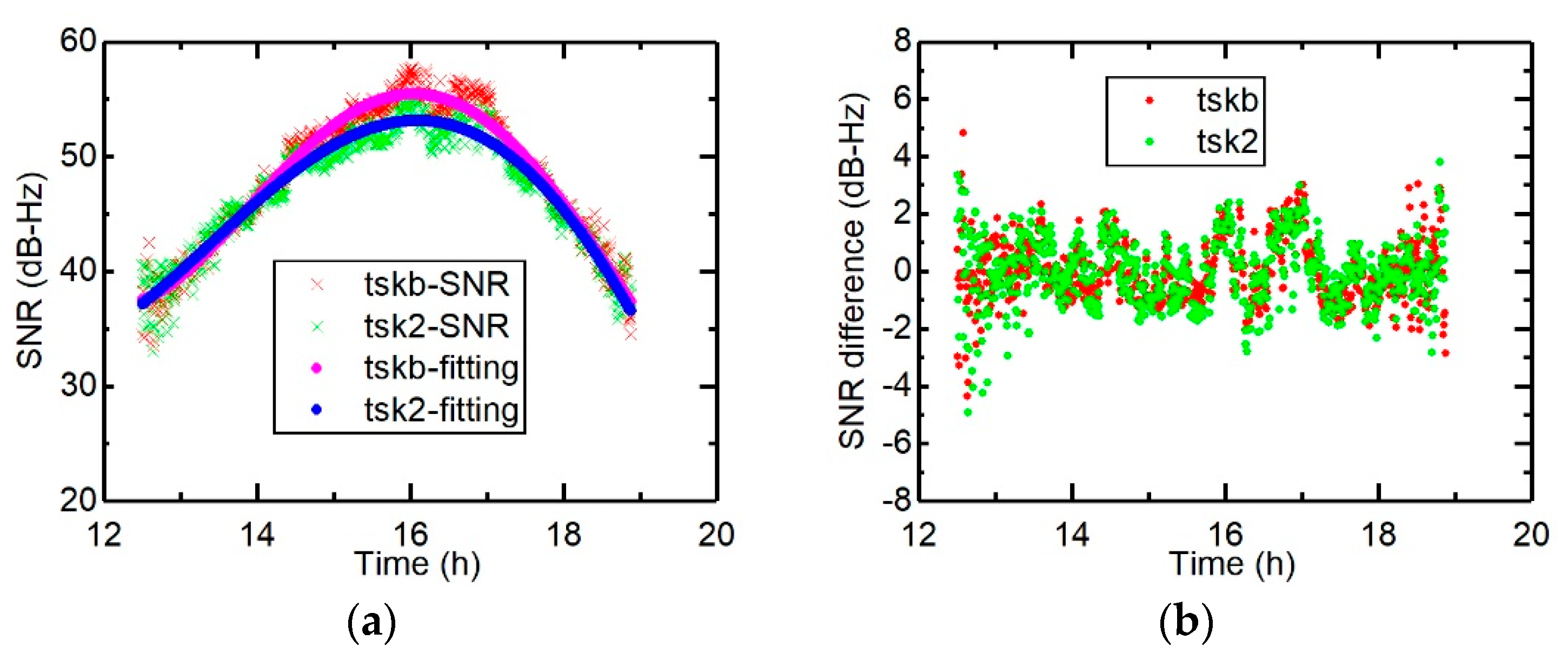 Remotesensing 12 00796 g011 Remotesensing 12 00796 g011