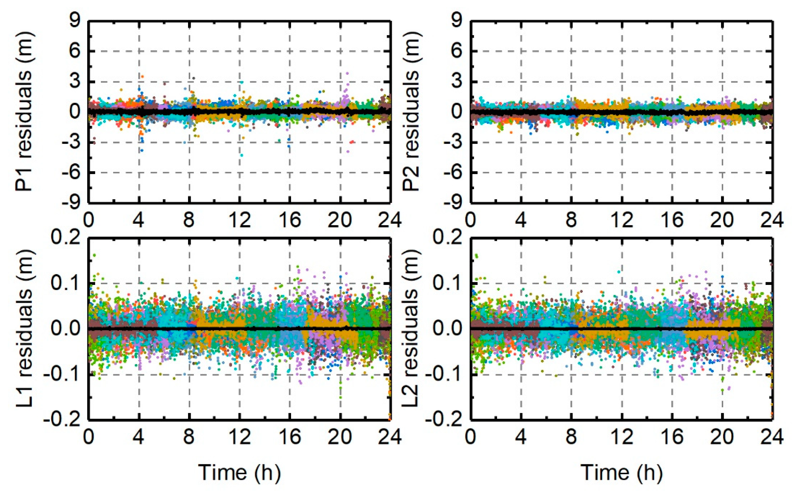 Remotesensing 12 00796 g013 Remotesensing 12 00796 g013