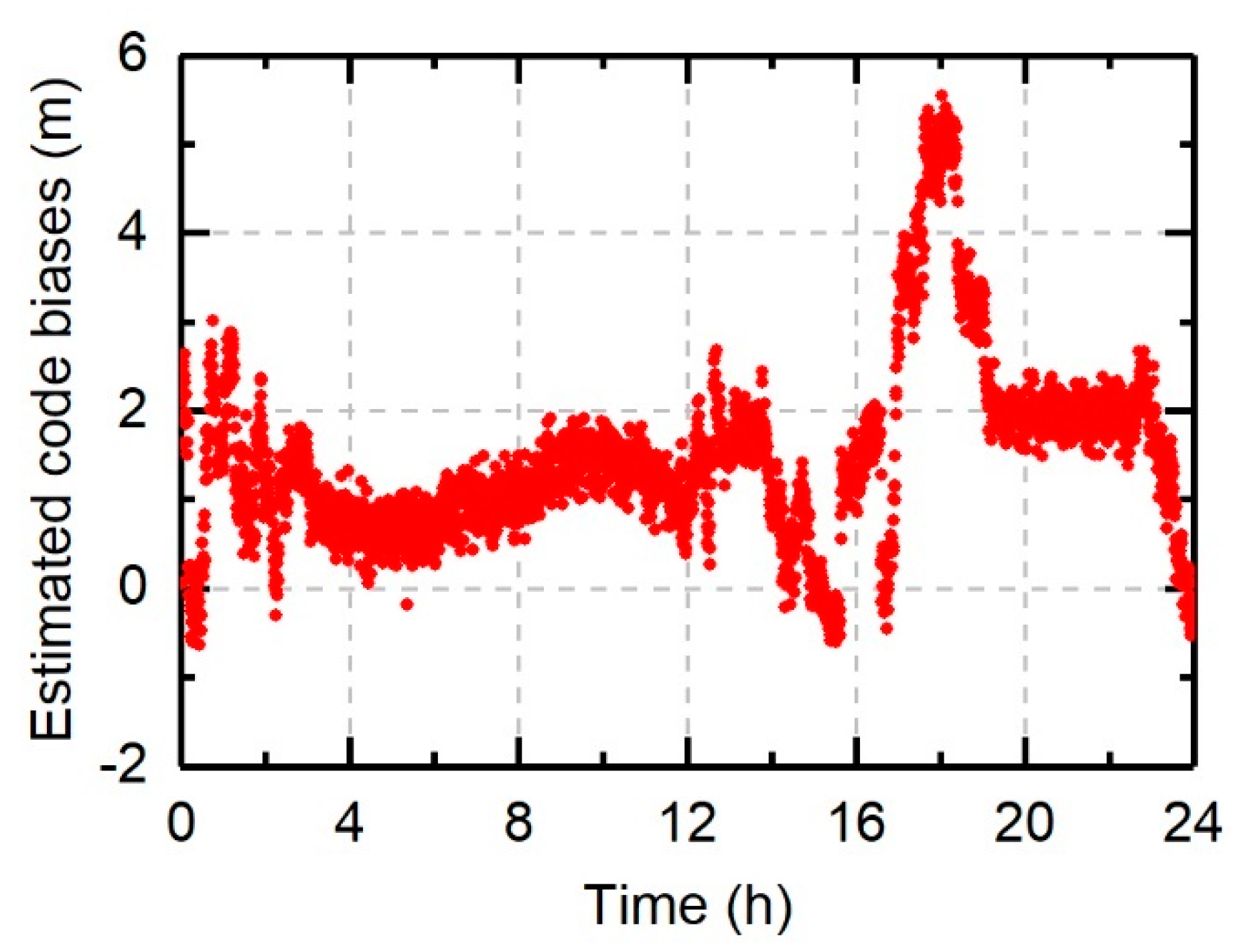 Remotesensing 12 00796 g014 Remotesensing 12 00796 g014