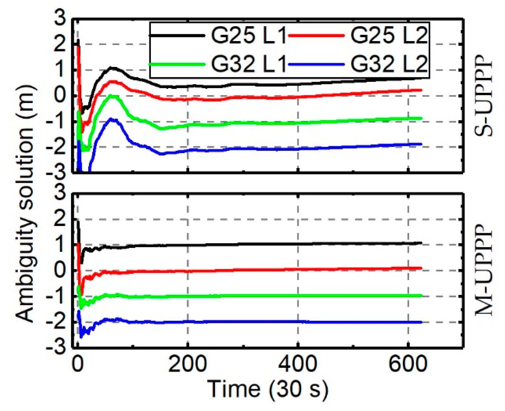 Remotesensing 12 00796 g015 Remotesensing 12 00796 g015