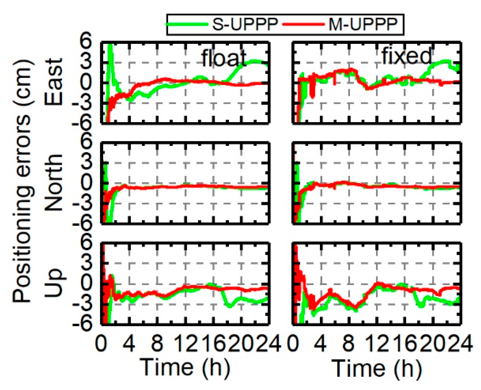 Remotesensing 12 00796 g016 Remotesensing 12 00796 g016