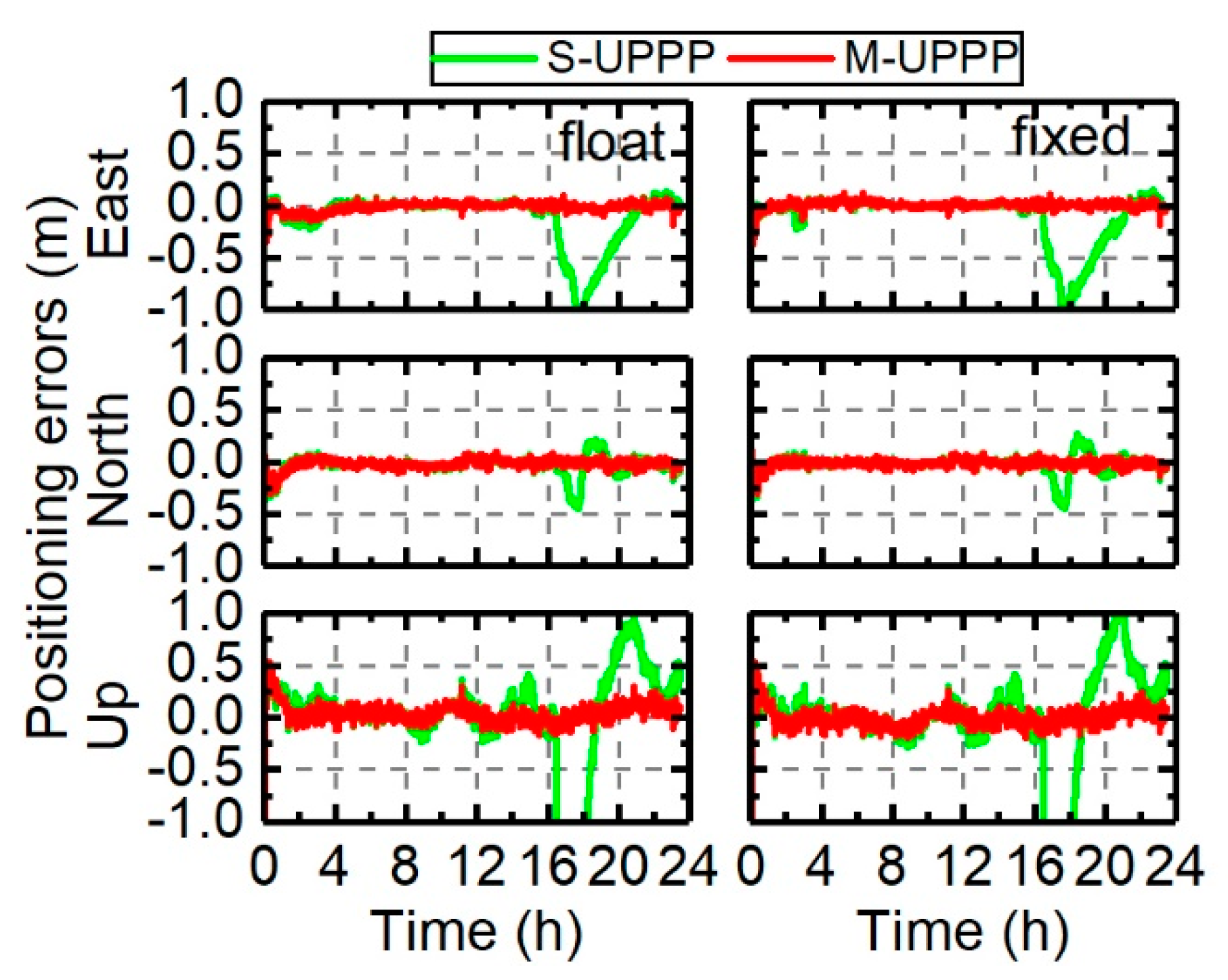 Remotesensing 12 00796 g017 Remotesensing 12 00796 g017