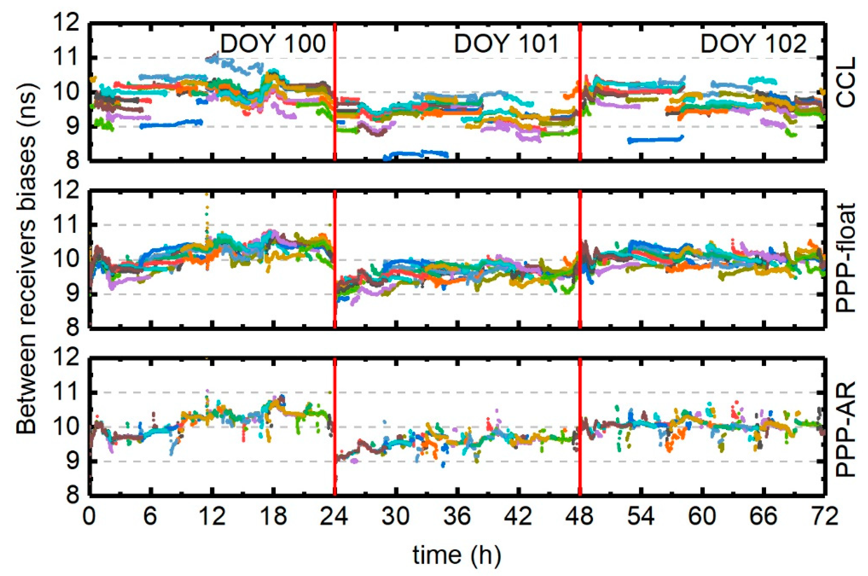 Remotesensing 12 00796 g018 Remotesensing 12 00796 g018