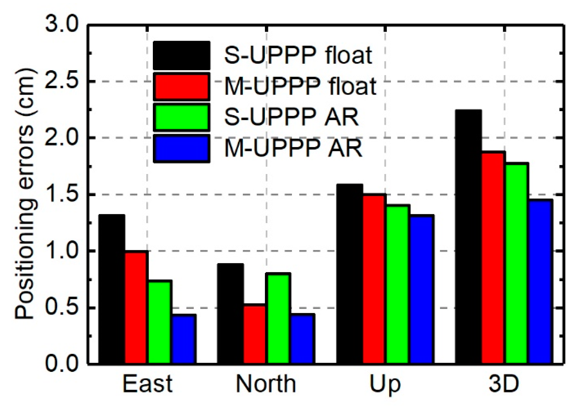 Remotesensing 12 00796 g019 Remotesensing 12 00796 g019