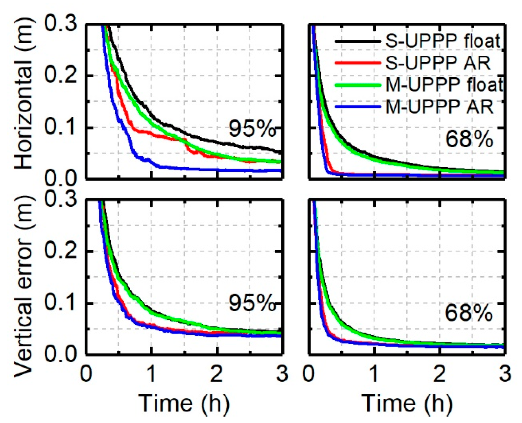 Remotesensing 12 00796 g020 Remotesensing 12 00796 g020