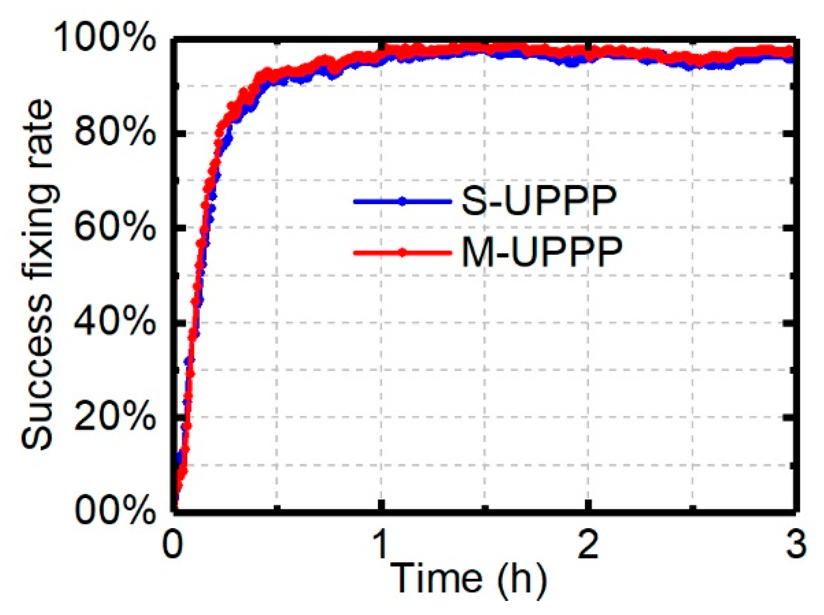 Remotesensing 12 00796 g021 Remotesensing 12 00796 g021