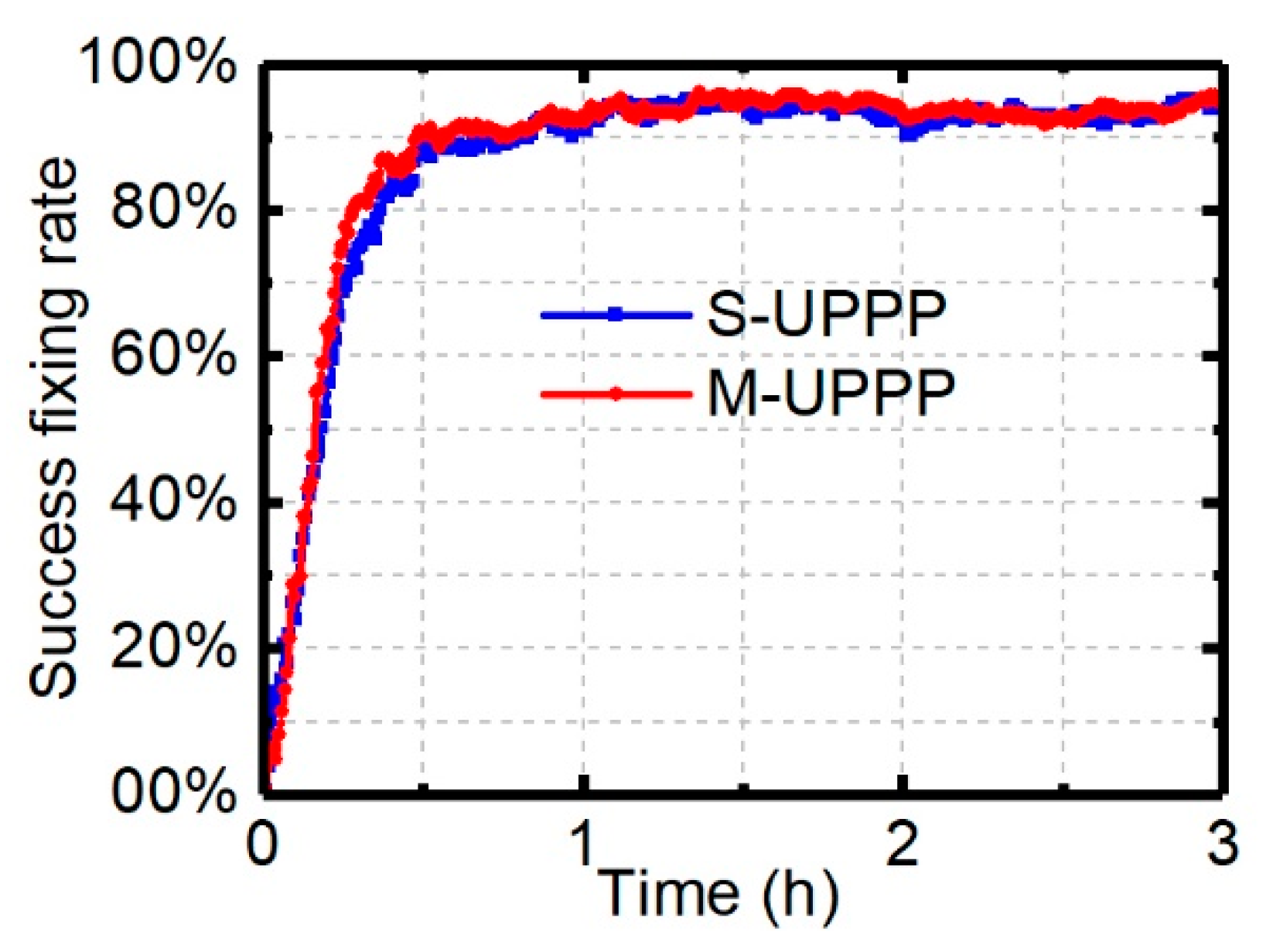 Remotesensing 12 00796 g023 Remotesensing 12 00796 g023