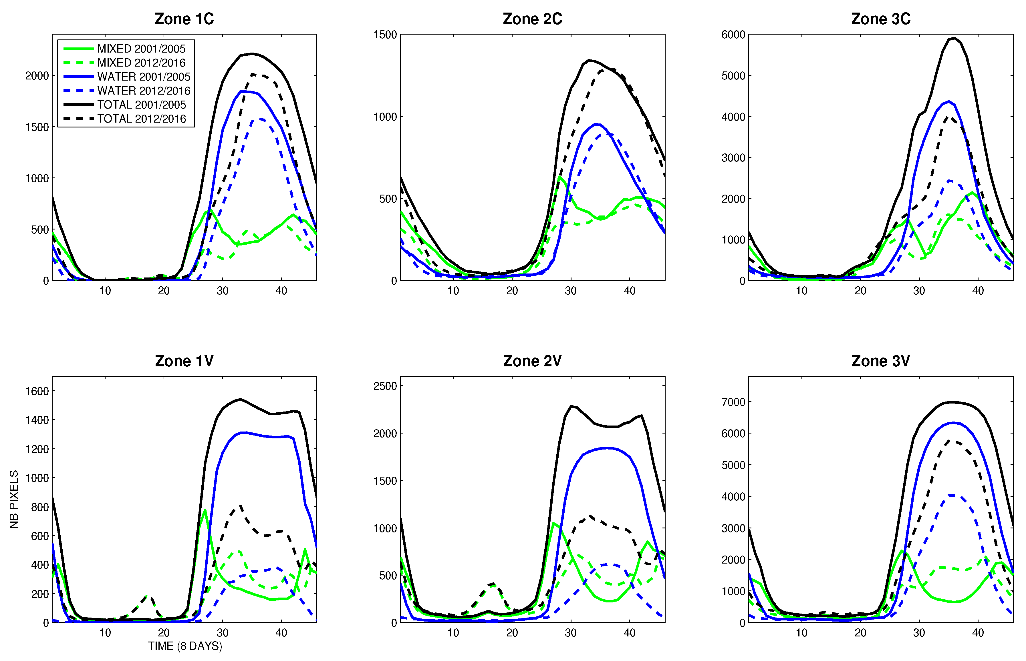 Remotesensing 12 00800 g008