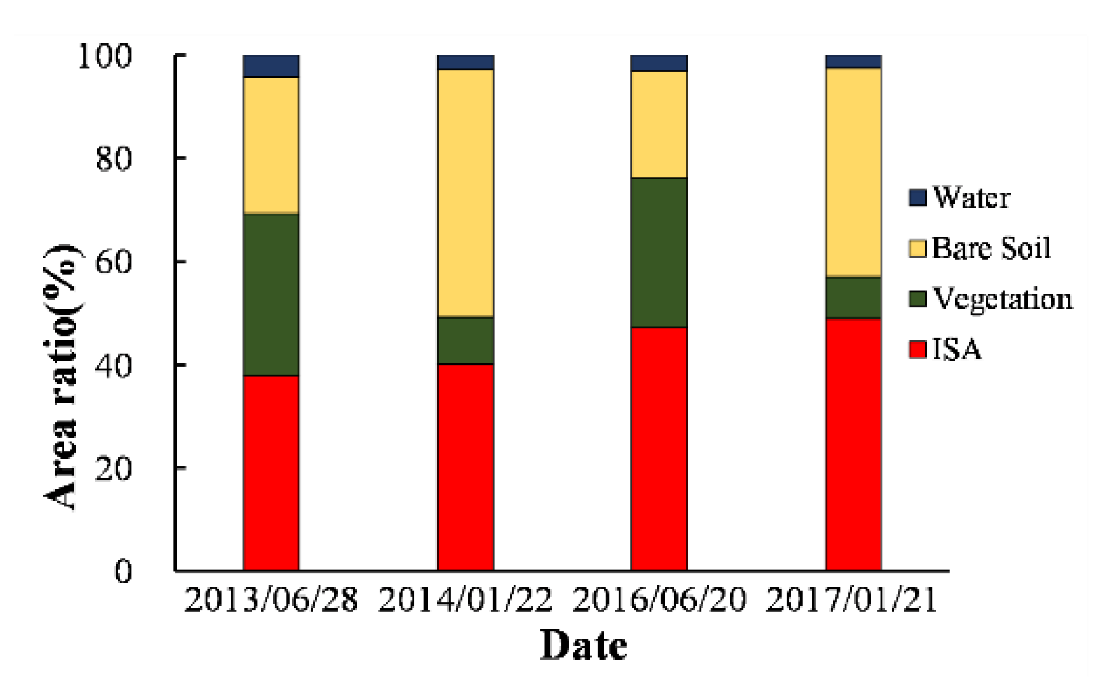 Remotesensing 12 00801 g006 Remotesensing 12 00801 g006