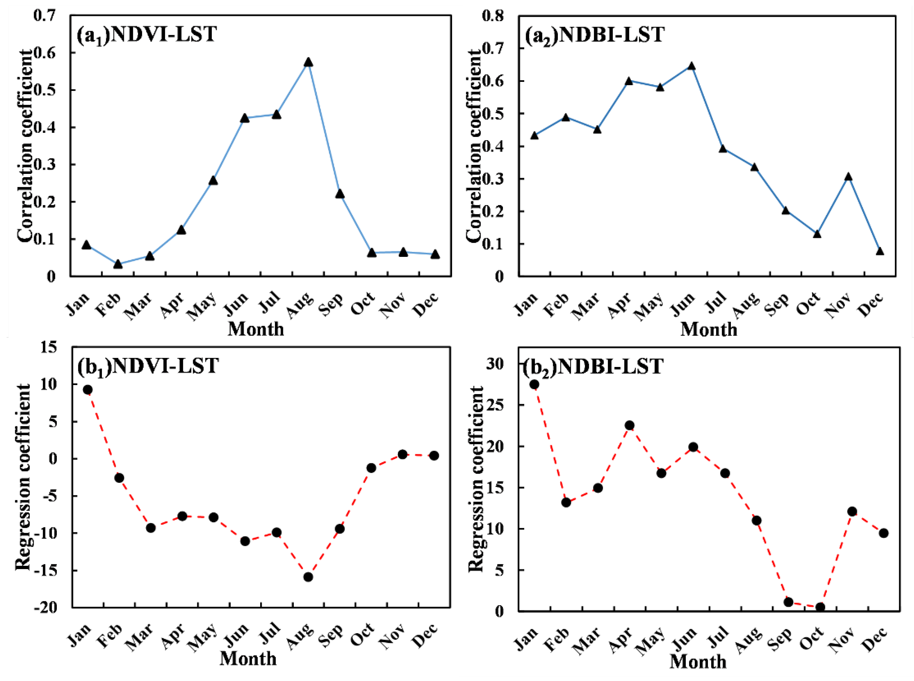 Remotesensing 12 00801 g016 Remotesensing 12 00801 g016