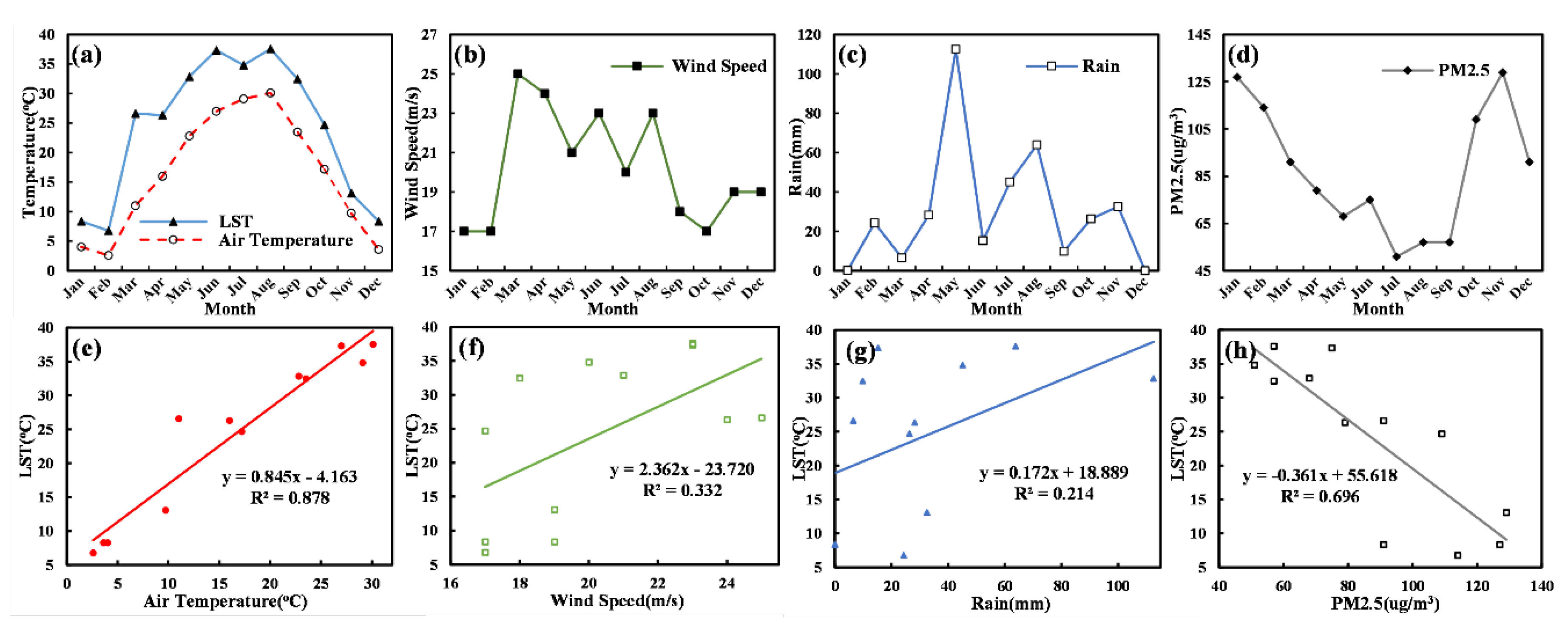 Remotesensing 12 00801 g017 Remotesensing 12 00801 g017