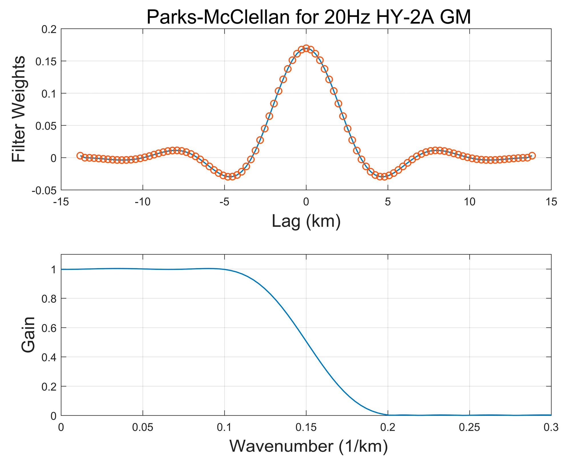 Remotesensing 12 00802 g003