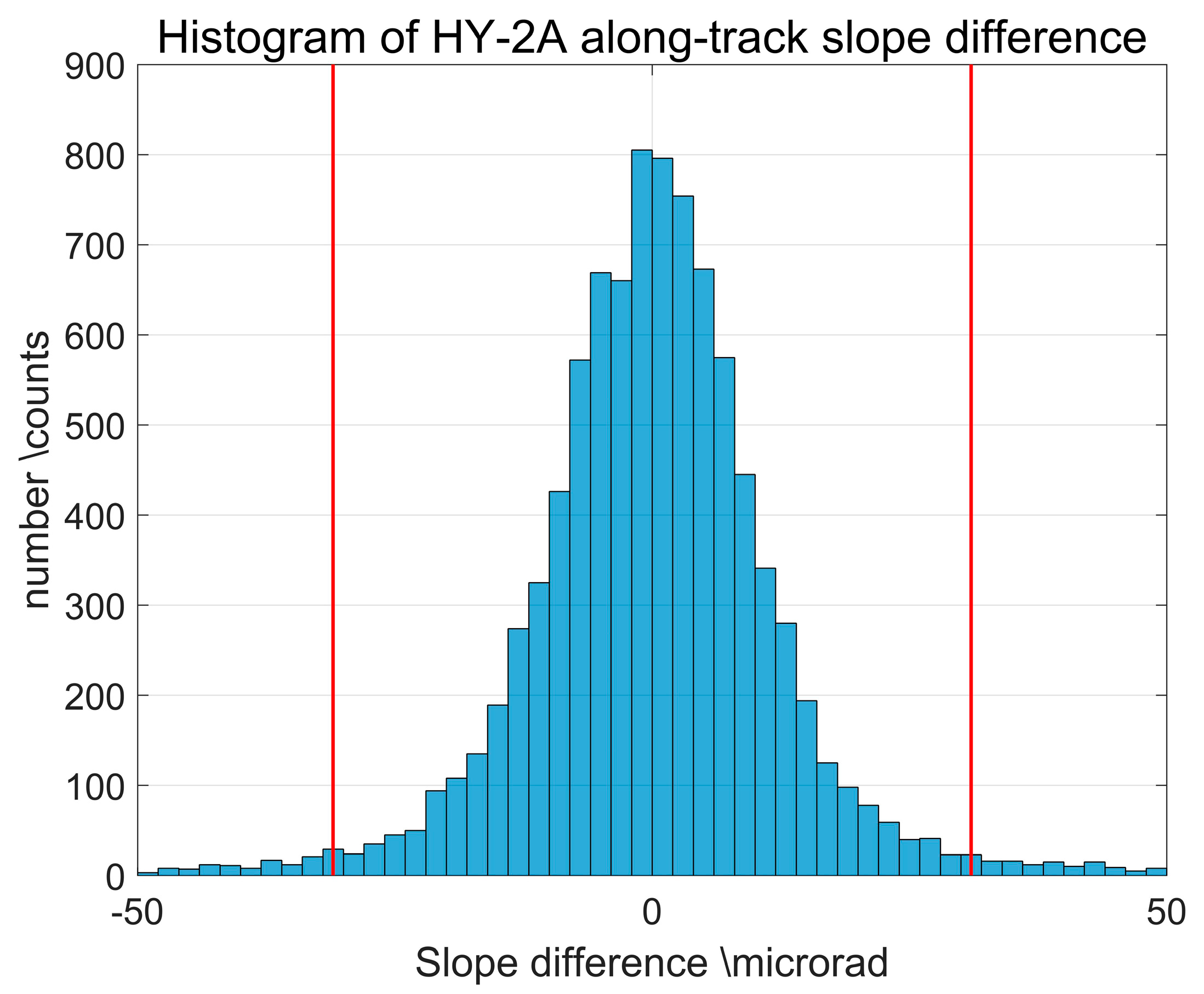 Remotesensing 12 00802 g004