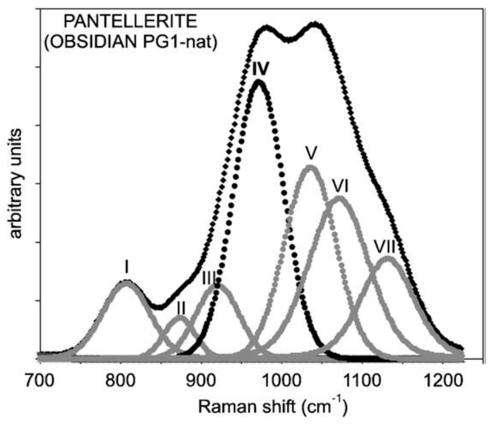 Remotesensing 12 00805 g0a2 Remotesensing 12 00805 g0a2