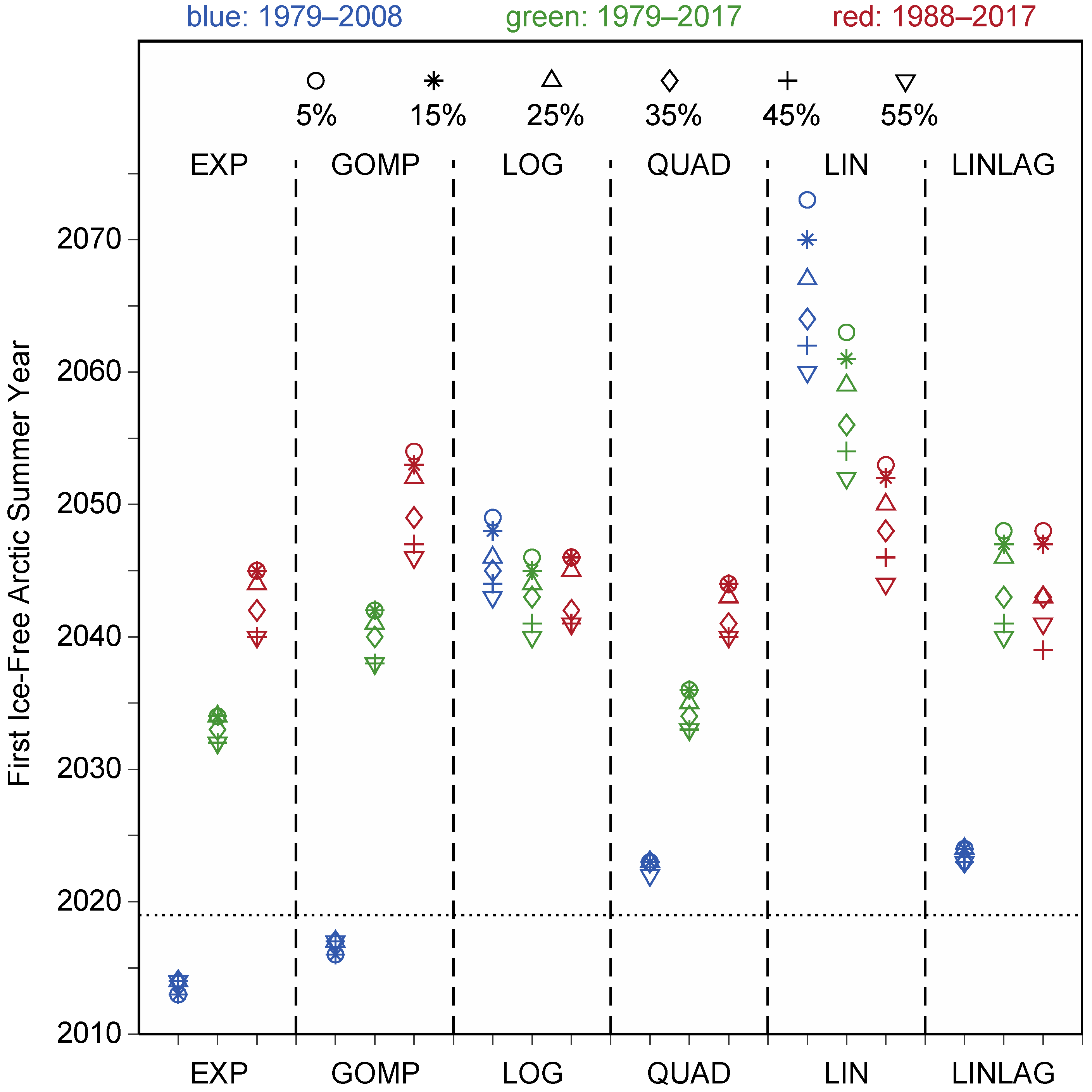 Remotesensing 12 00807 g005