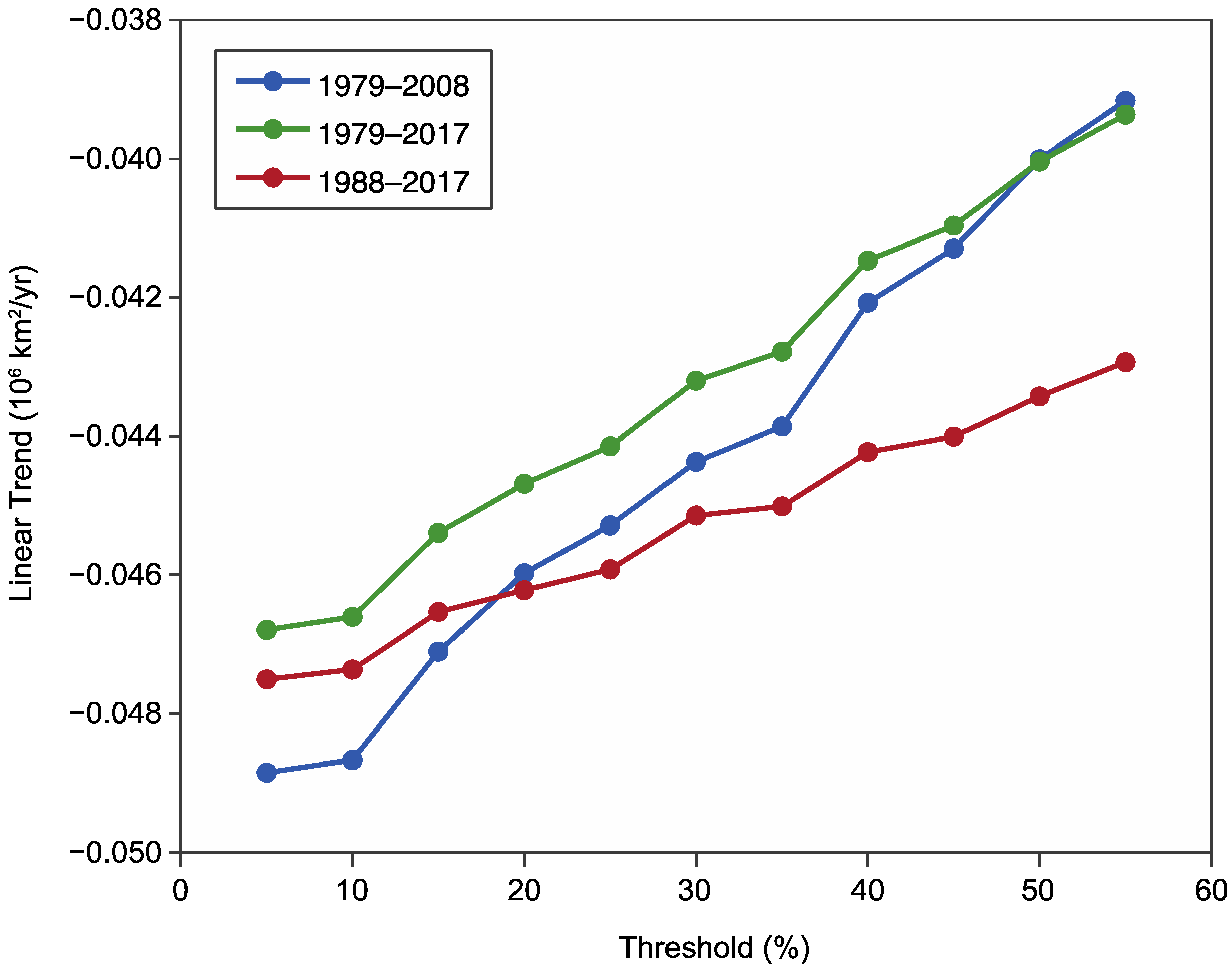 Remotesensing 12 00807 g006