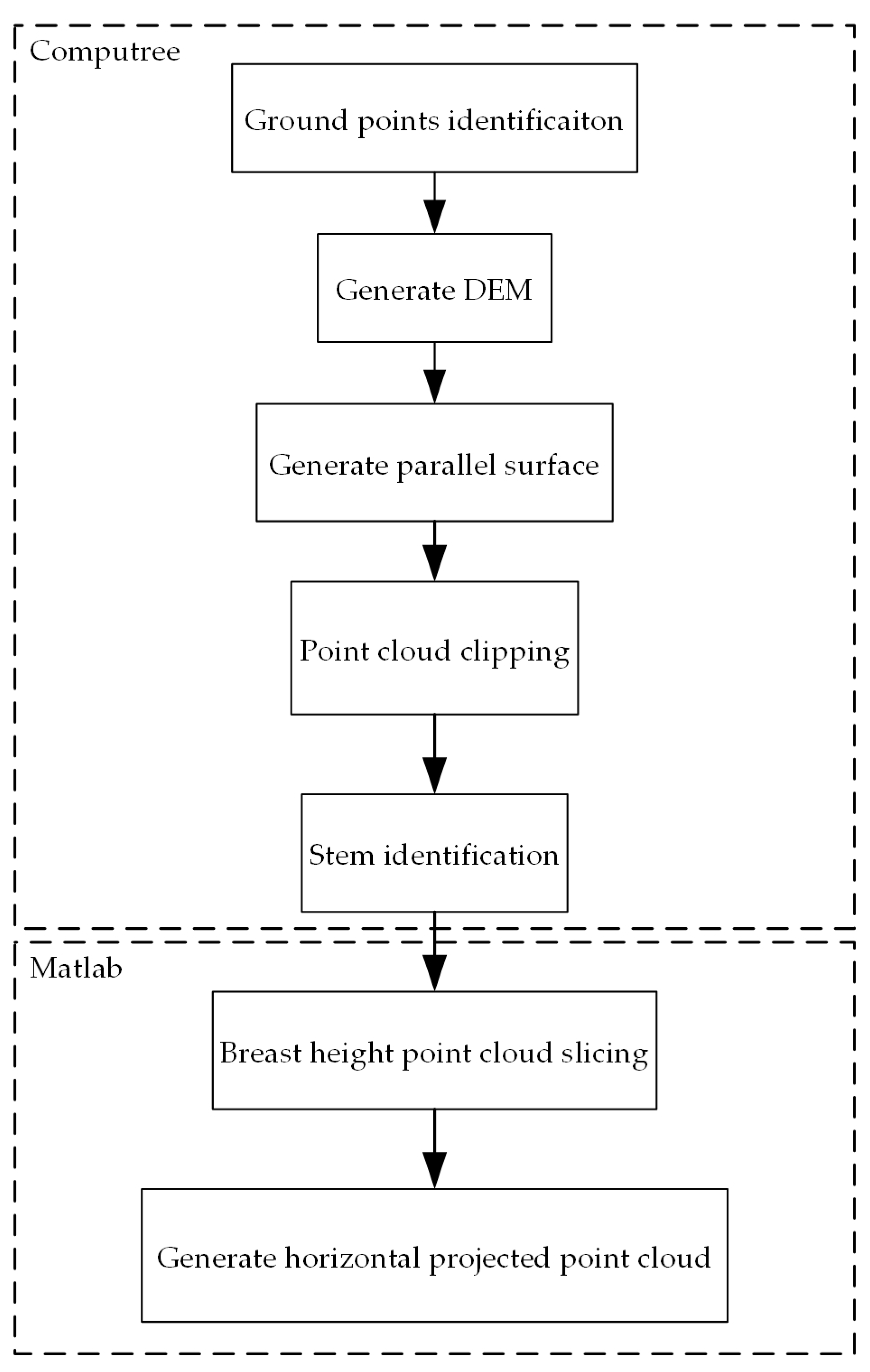 Remotesensing 12 00808 g003 Remotesensing 12 00808 g003