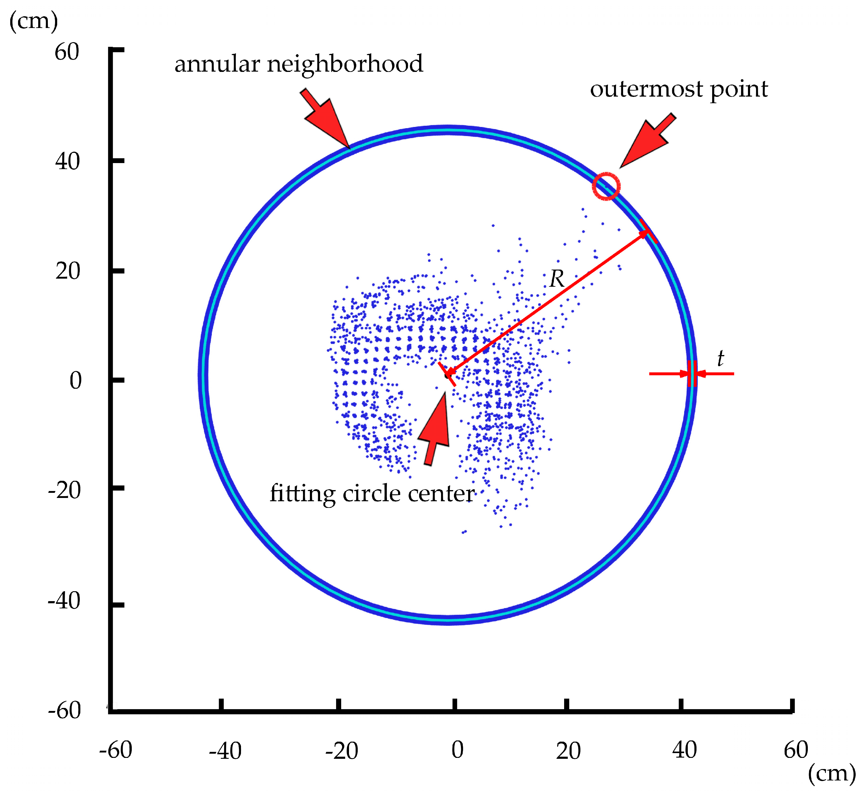 Remotesensing 12 00808 g006 Remotesensing 12 00808 g006